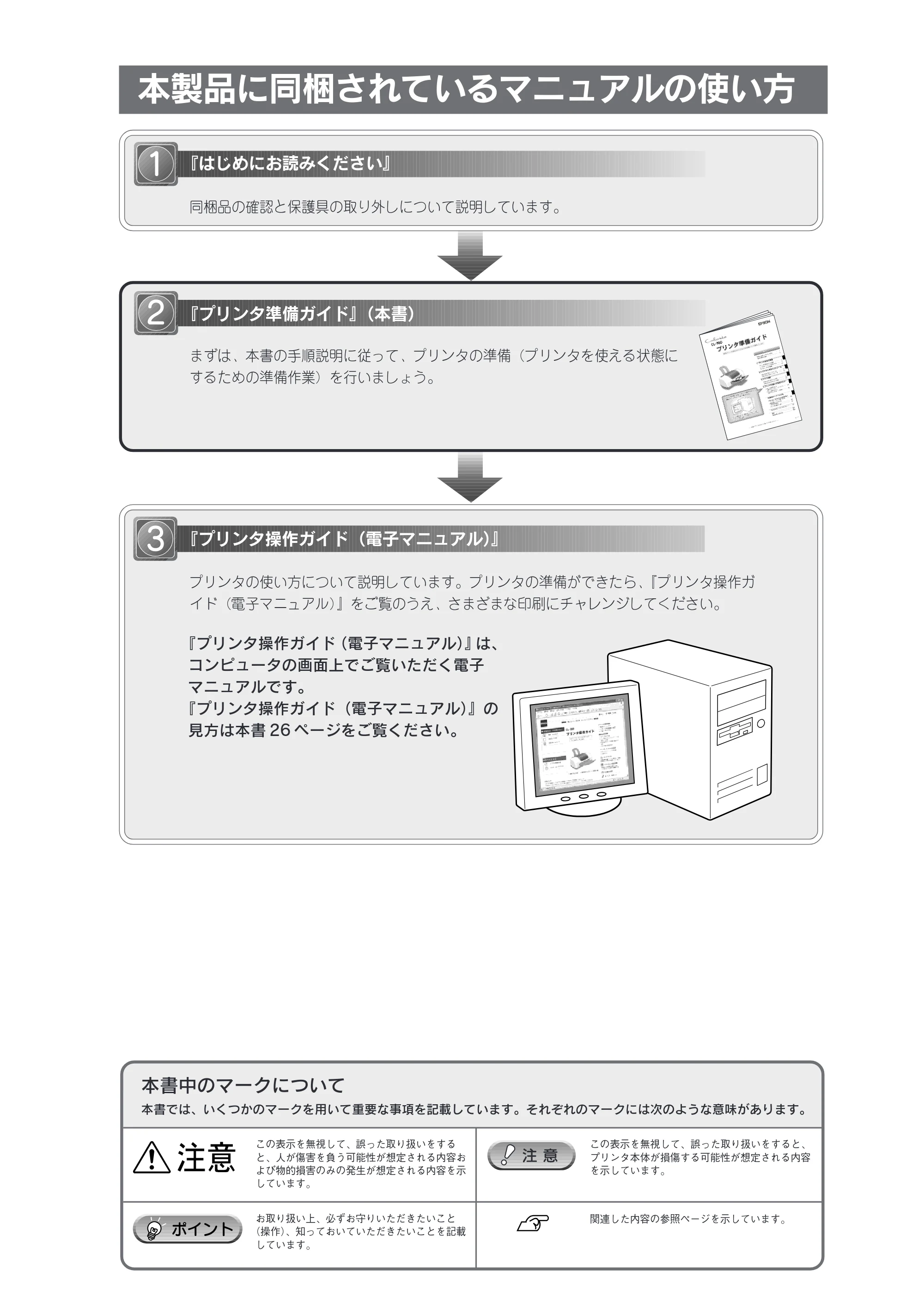エプソン CL-760 プリンタ準備ガイド — 本製品に同梱されているマニュアルの使い方 — 原本ページ — 2ページ