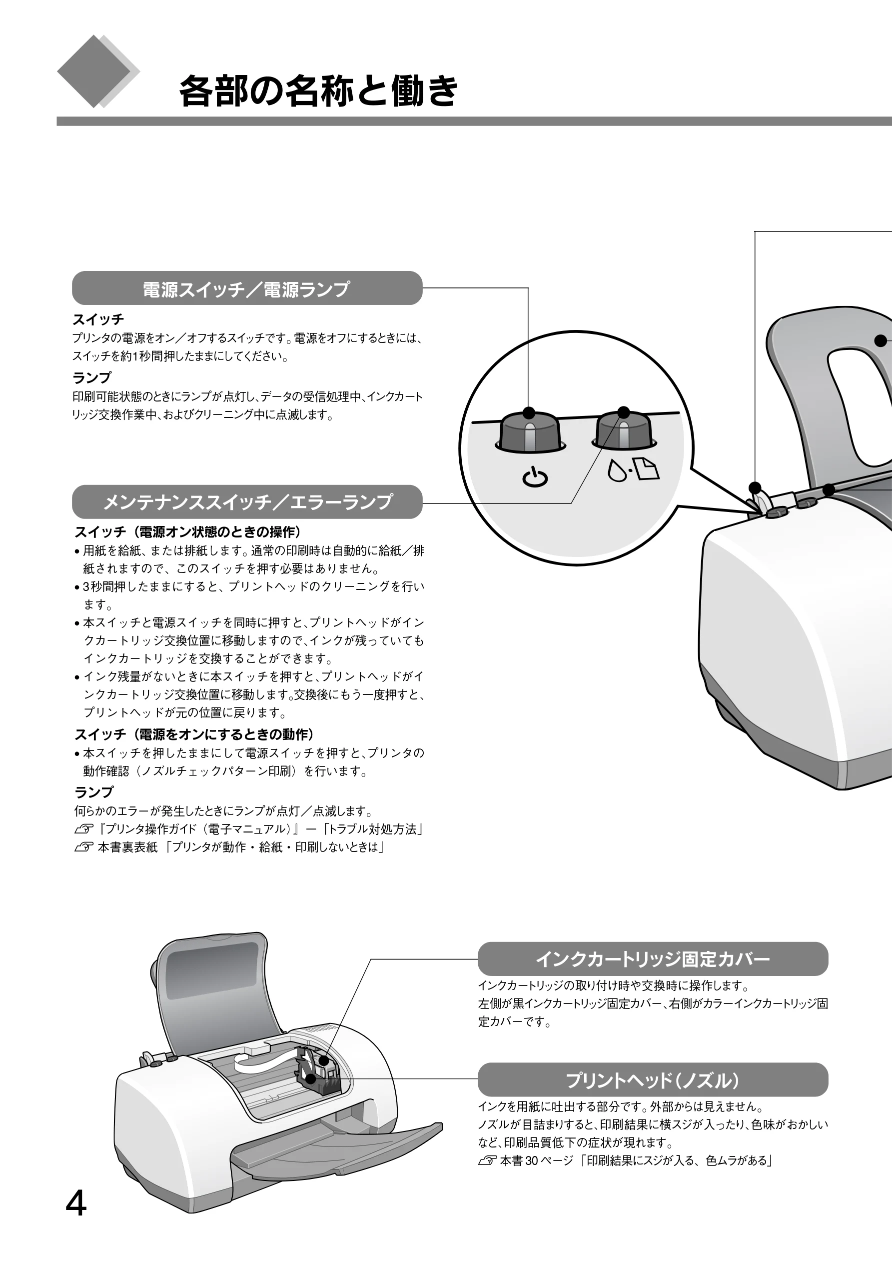 エプソン CL-760 プリンタ準備ガイド — 各部の名称と働き — 図版 6-1 — 6ページ