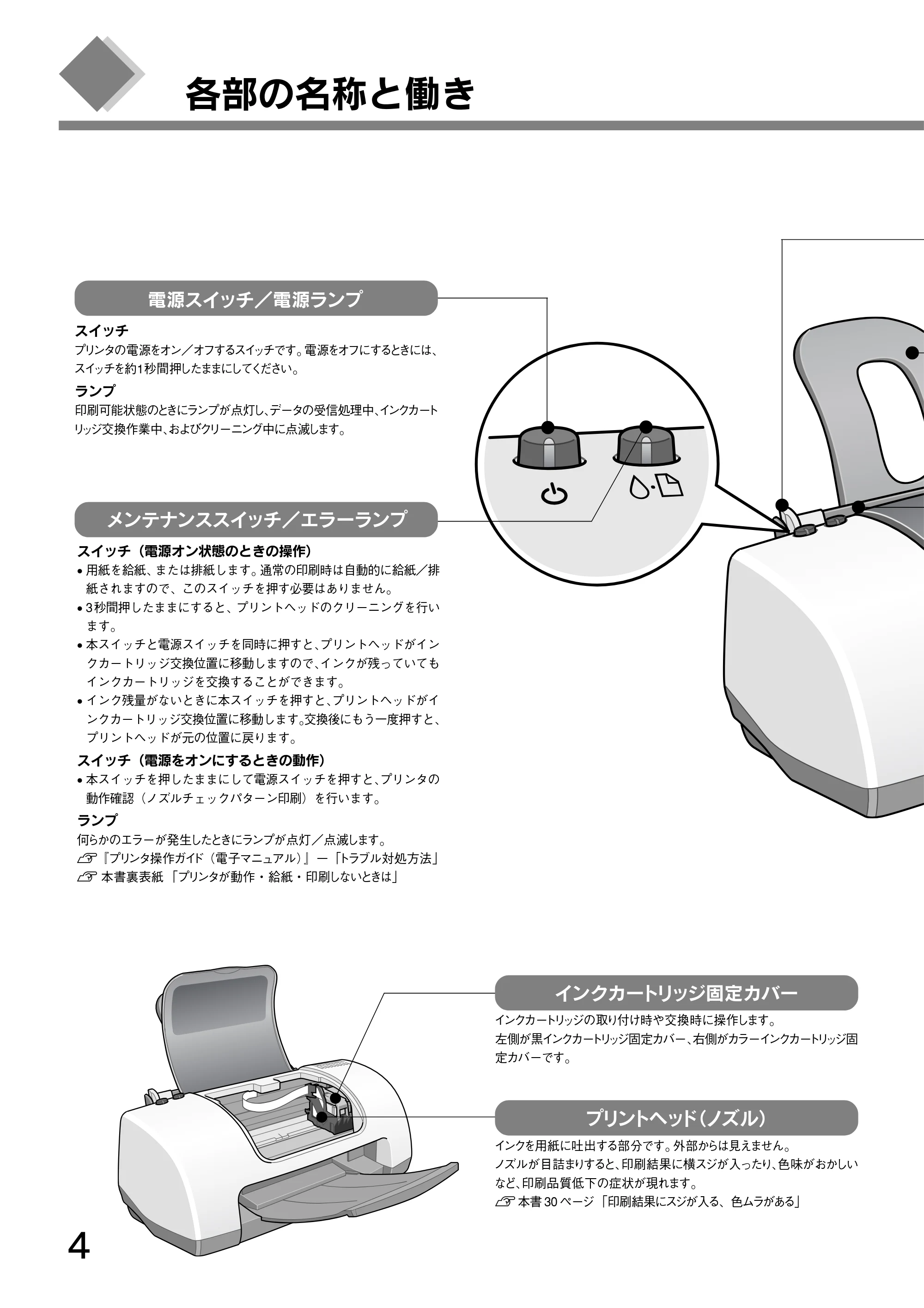 エプソン CL-760 プリンタ準備ガイド — 各部の名称と働き — 原本ページ — 6ページ