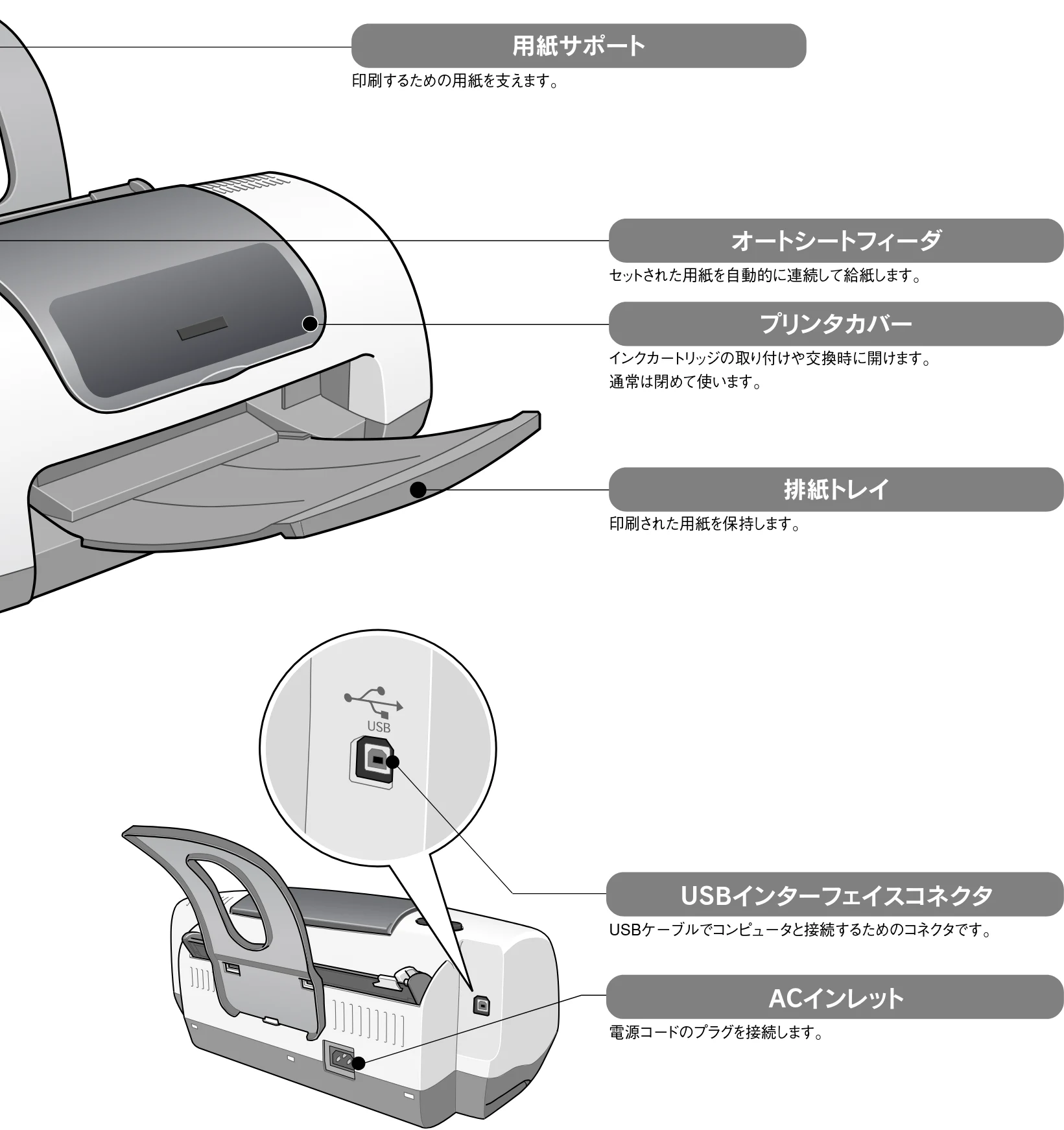 エプソン CL-760 プリンタ準備ガイド — 図版 7-1 — 7ページ