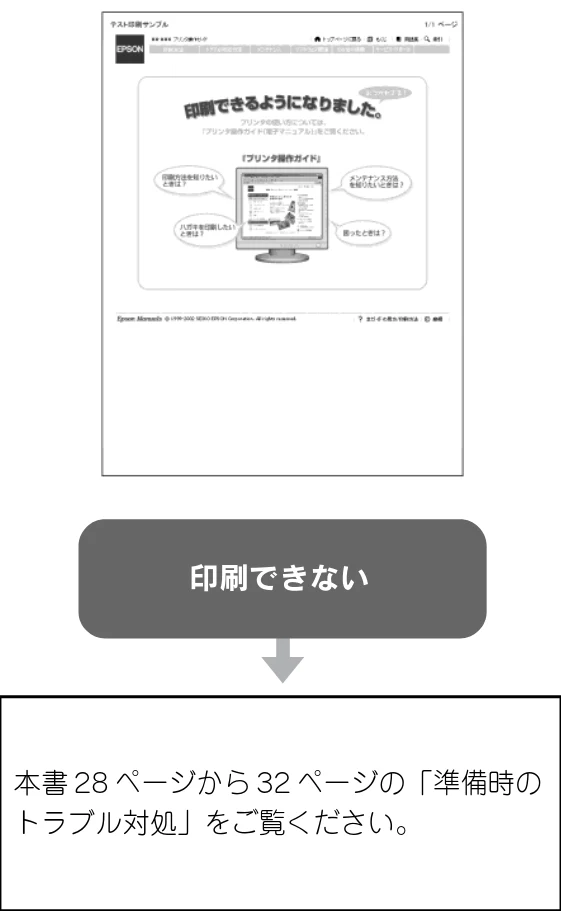 エプソン CL-760 プリンタ準備ガイド — 3. テスト印刷 Windows でのテスト印刷(つづき) — 図版 22-1 — 22ページ