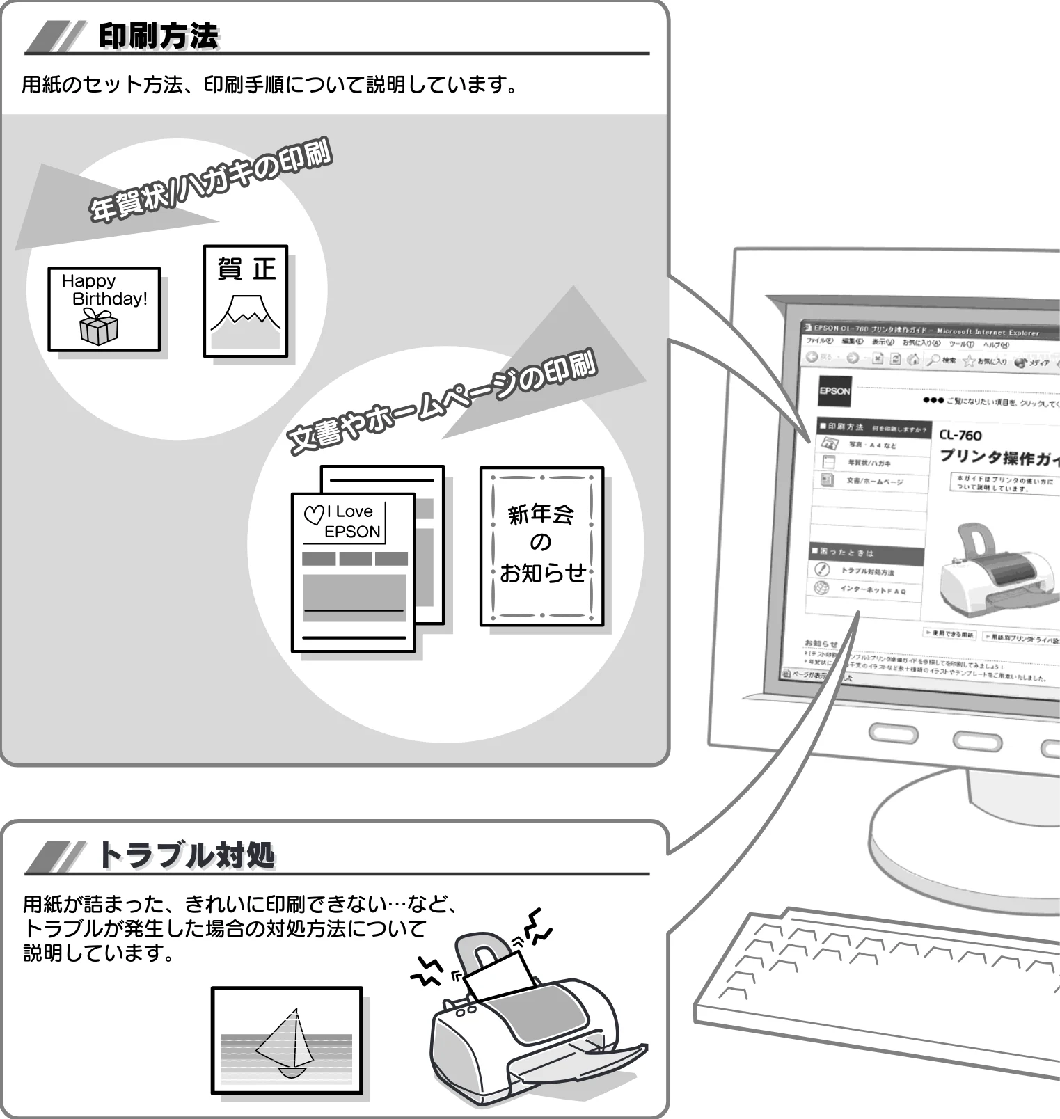 エプソン CL-760 プリンタ準備ガイド — 4.プリンタの使い方を知りたい — 図版 26-2 — 26ページ
