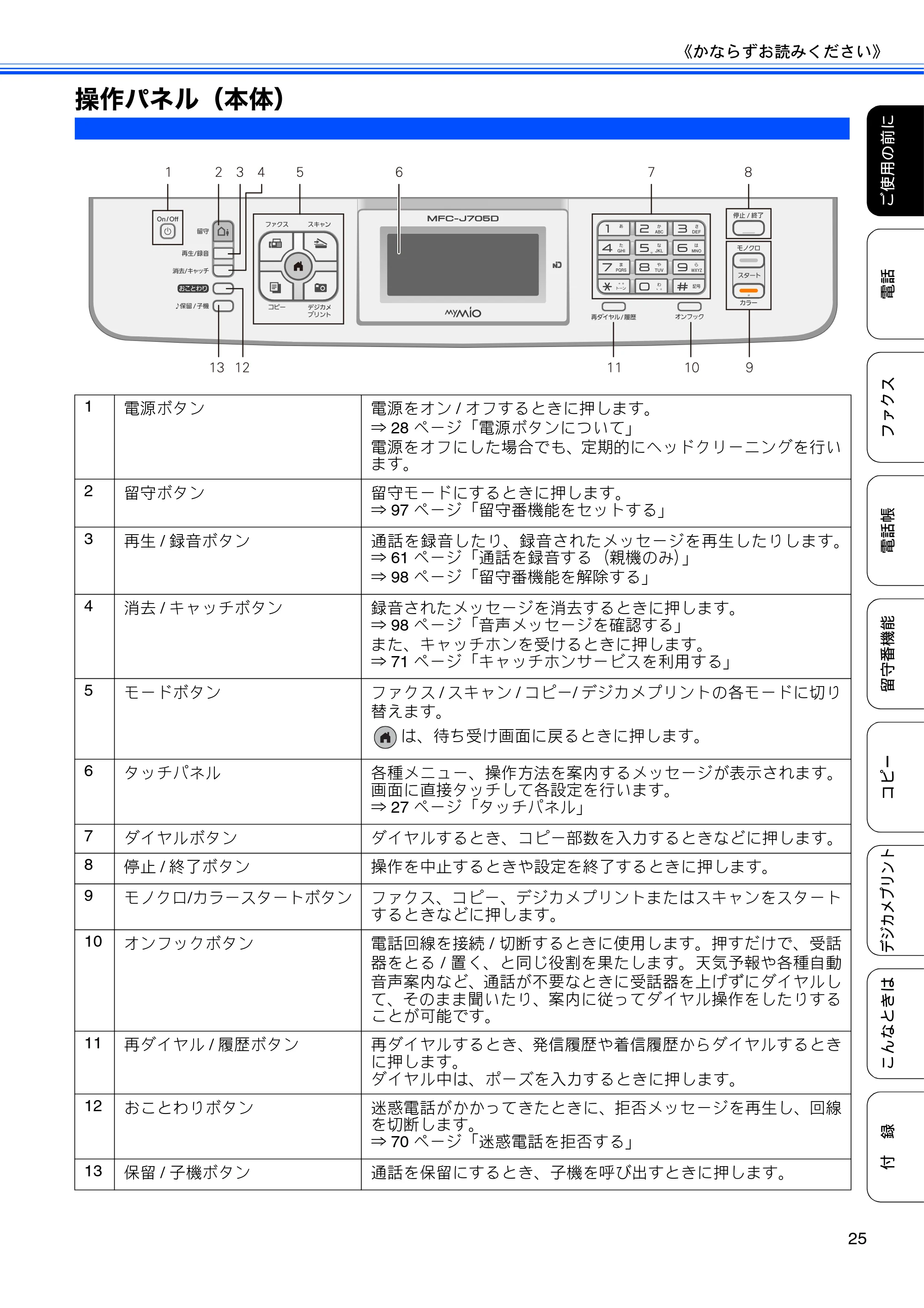 ブラザー MFC-J705D / MFC-J705DW ユーザーズガイド ~基本編~ — 操作パネル(本体) — 原本ページ — 27ページ