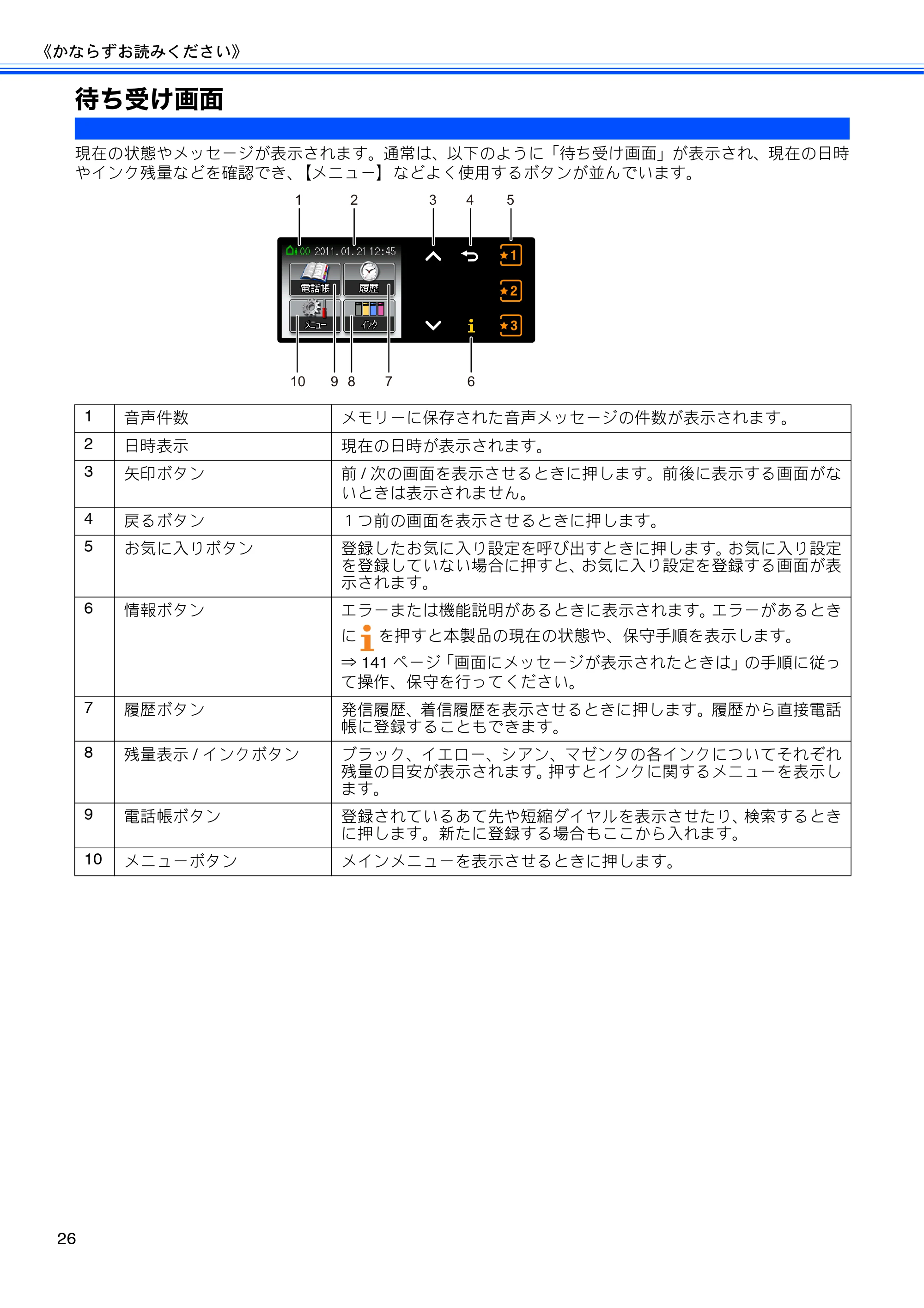 ブラザー MFC-J705D / MFC-J705DW ユーザーズガイド ~基本編~ — 待ち受け画面 — 原本ページ — 28ページ