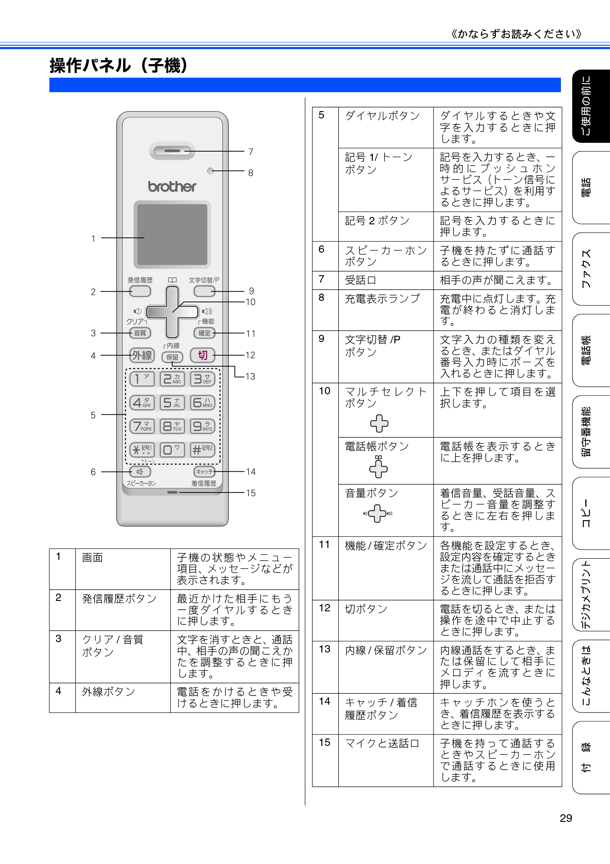 ブラザー MFC-J705D / MFC-J705DW ユーザーズガイド ~基本編~ — 操作パネル(子機) — 原本ページ — 31ページ