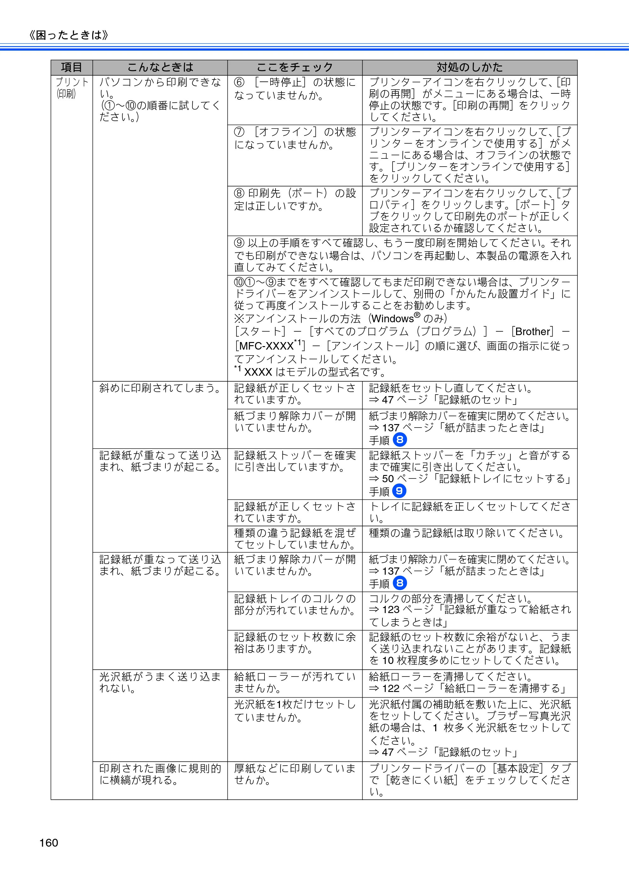 ブラザー MFC-J705D / MFC-J705DW ユーザーズガイド ～基本編～ — 原本ページ — 162ページ