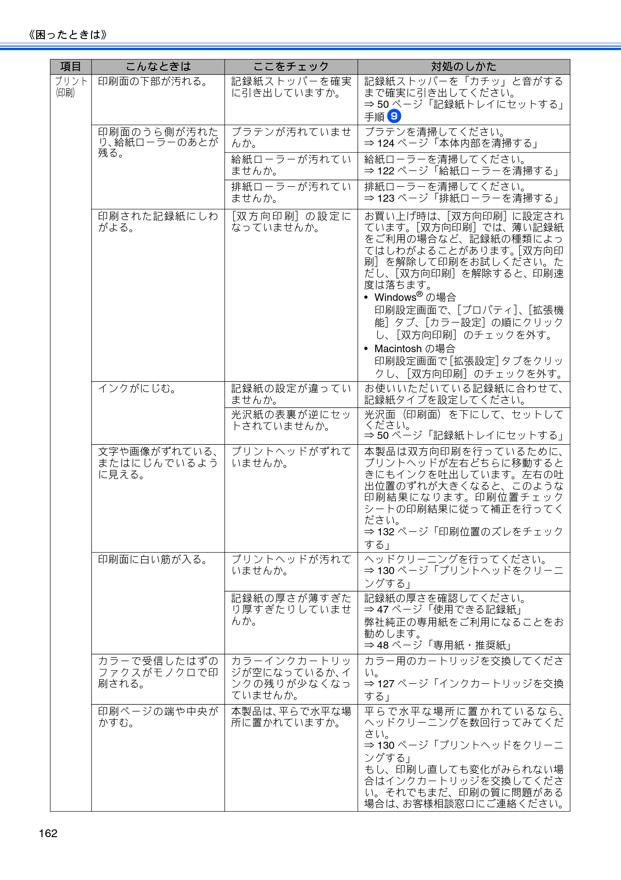 ブラザー MFC-J705D / MFC-J705DW ユーザーズガイド ～基本編～ — 原本ページ — 164ページ