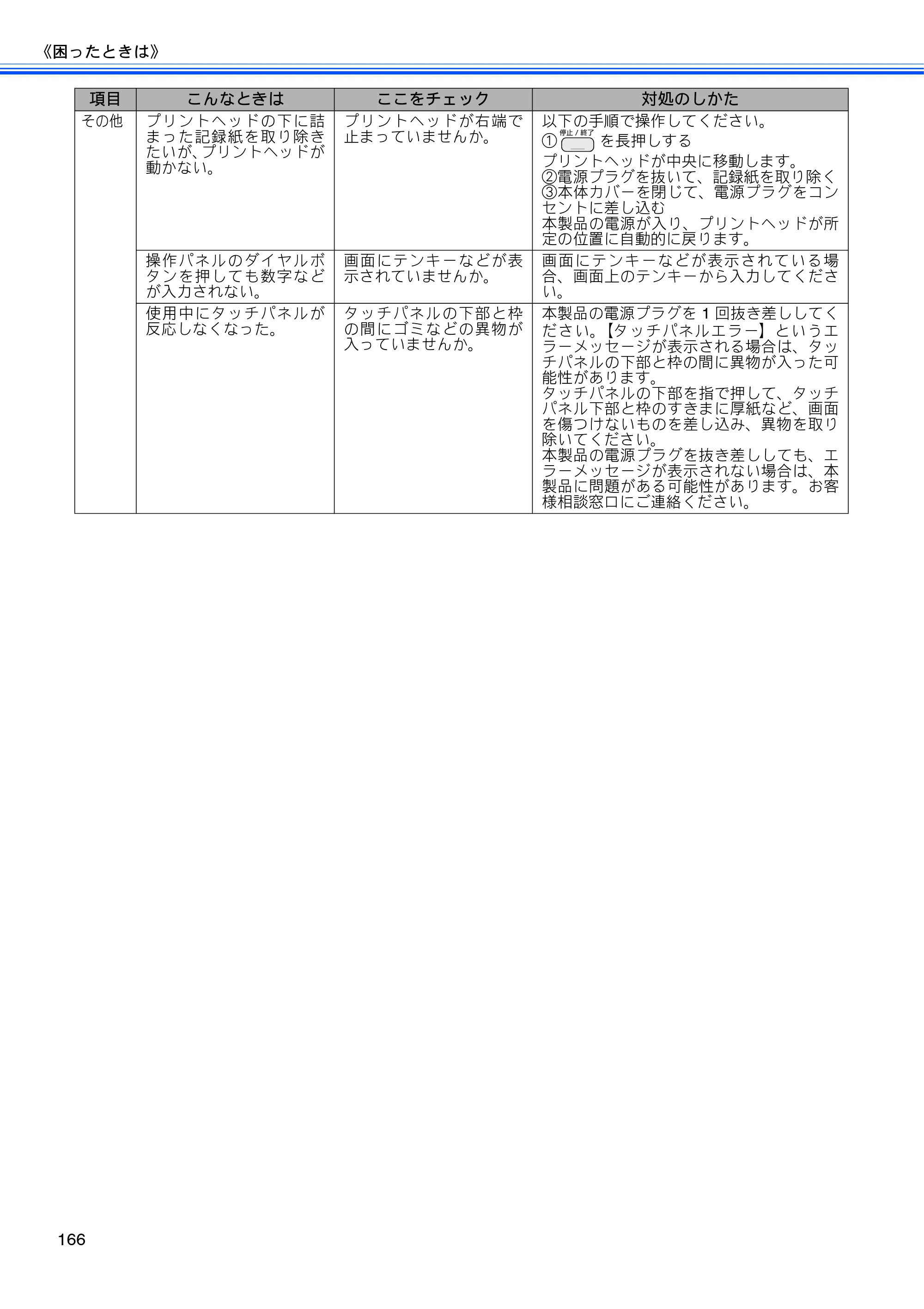 ブラザー MFC-J705D / MFC-J705DW ユーザーズガイド ～基本編～ — 原本ページ — 168ページ