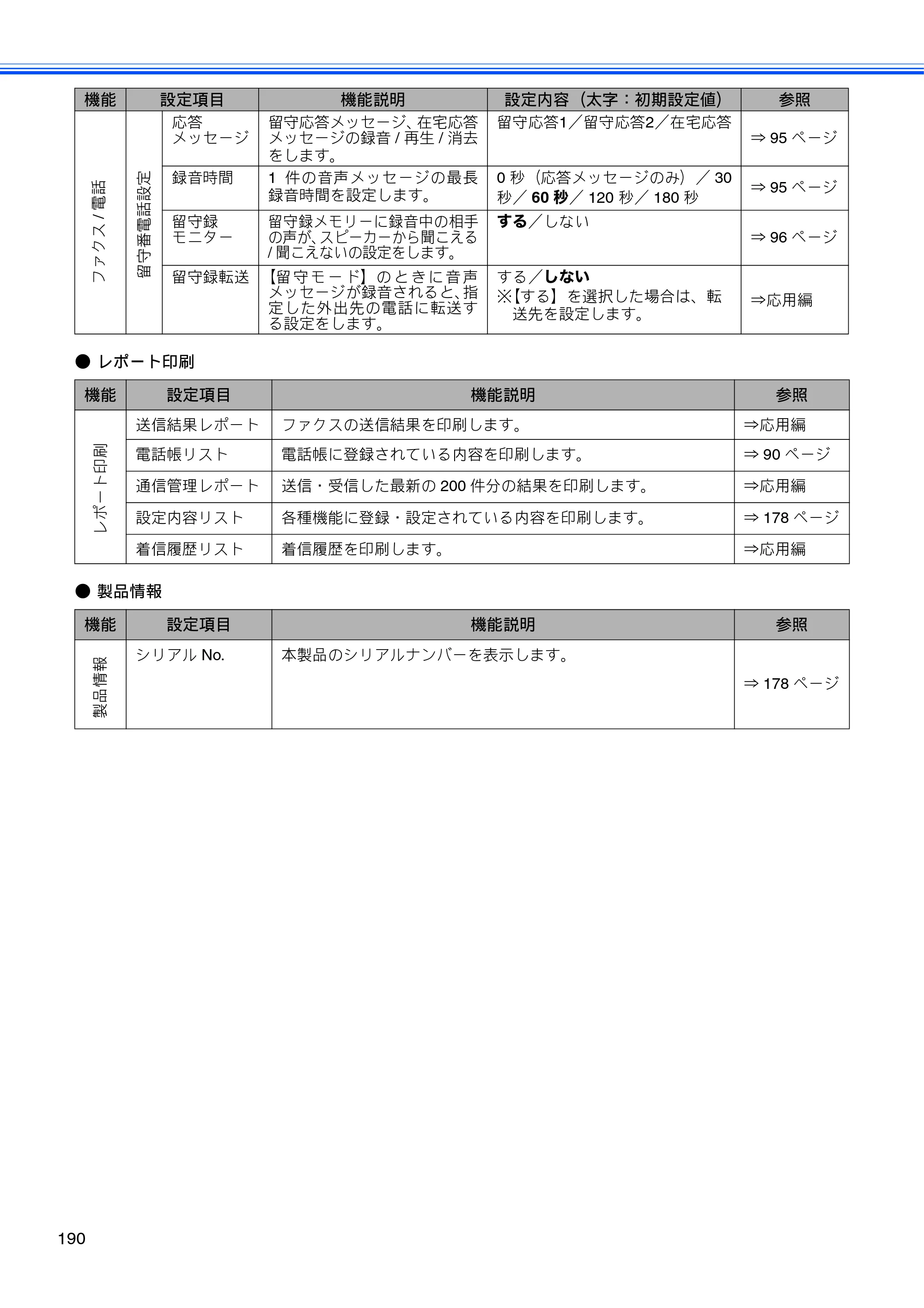 ブラザー MFC-J705D / MFC-J705DW ユーザーズガイド ～基本編～ — 原本ページ — 192ページ