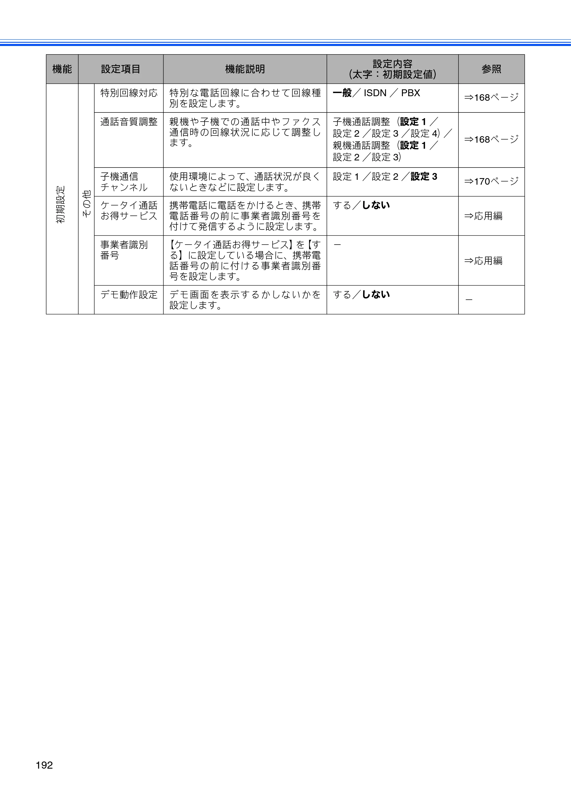 ブラザー MFC-J705D / MFC-J705DW ユーザーズガイド ～基本編～ — 原本ページ — 194ページ