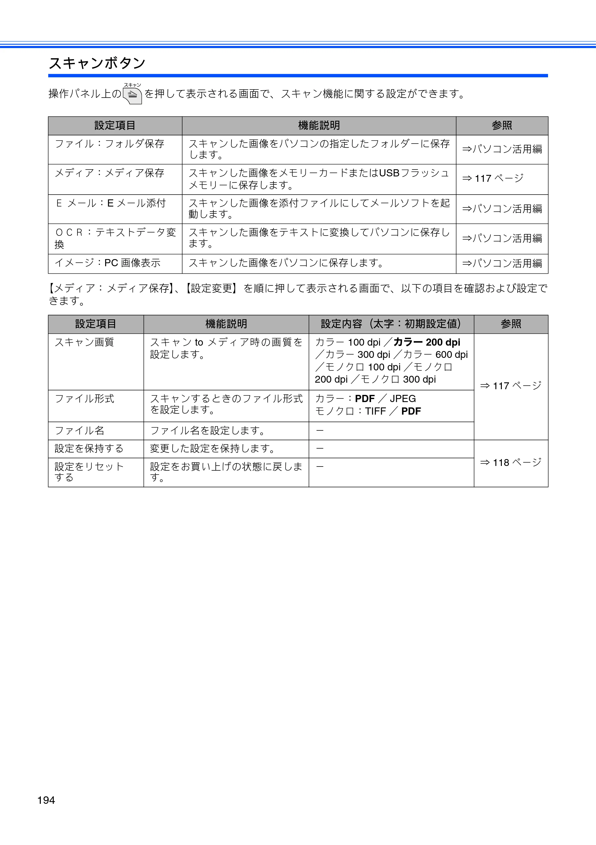 ブラザー MFC-J705D / MFC-J705DW ユーザーズガイド ～基本編～ — 原本ページ — 196ページ