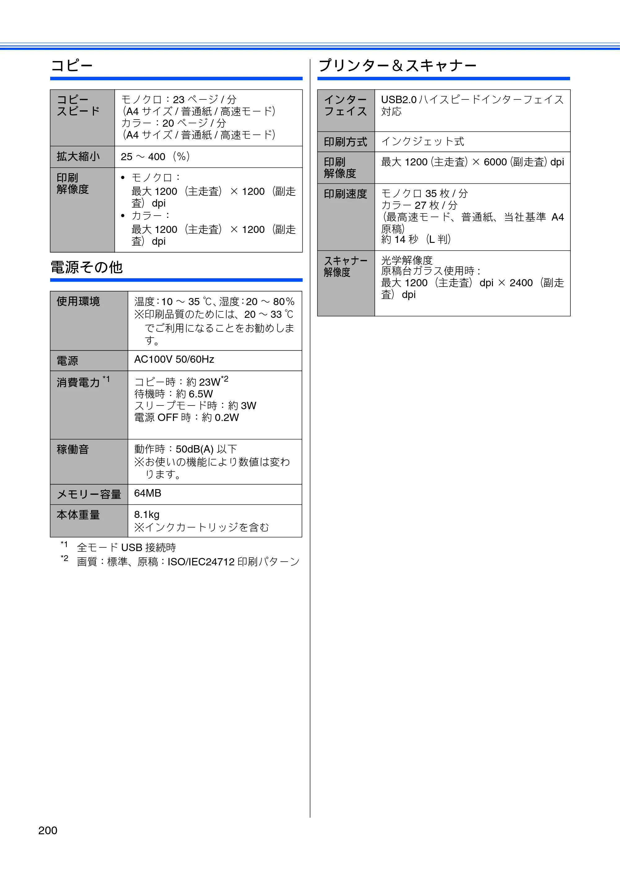 ブラザー MFC-J705D / MFC-J705DW ユーザーズガイド ～基本編～ — 原本ページ — 202ページ