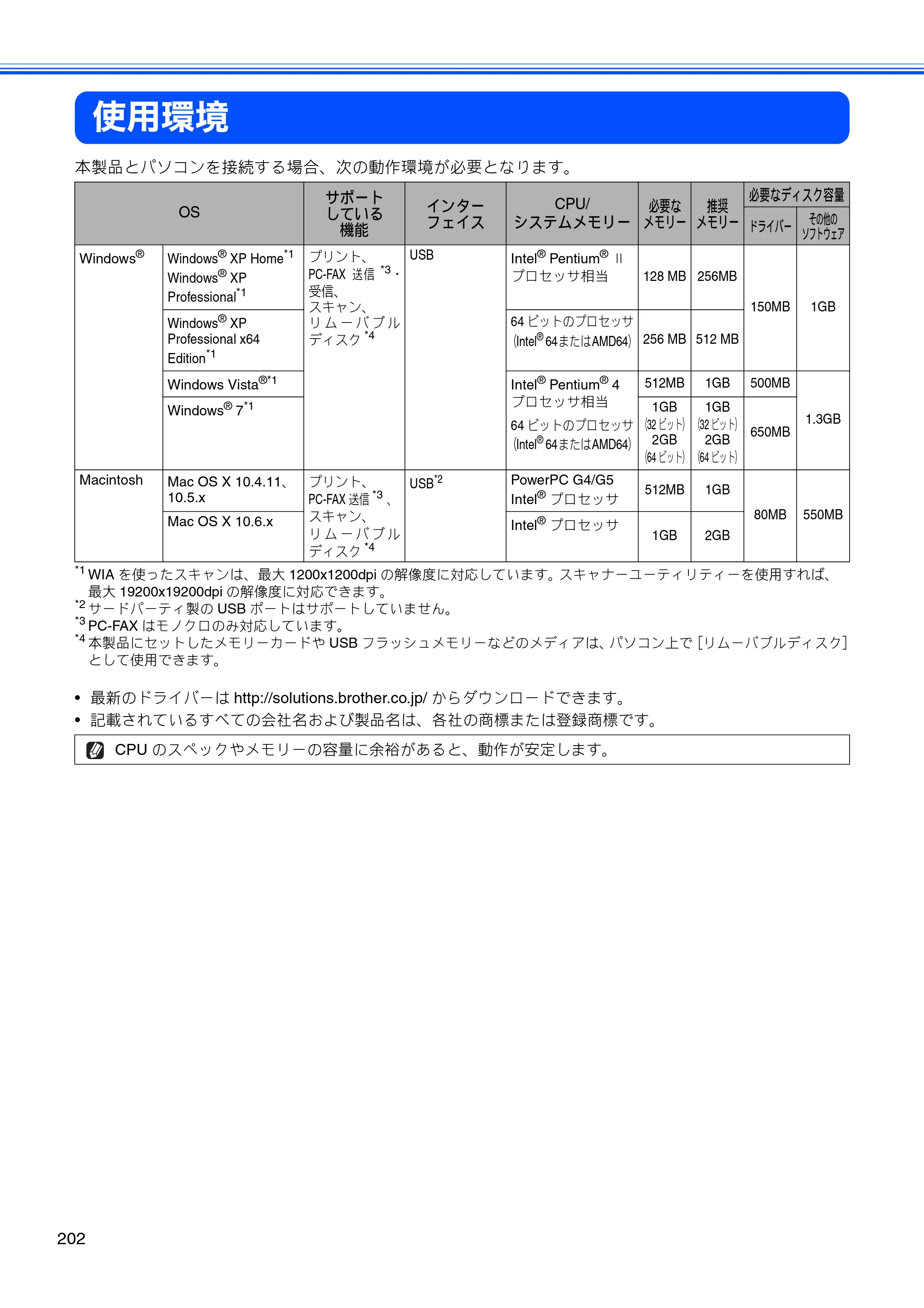 ブラザー MFC-J705D / MFC-J705DW ユーザーズガイド ～基本編～ — 使用環境 — 原本ページ — 204ページ