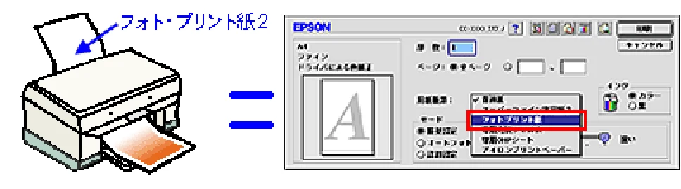エプソン CC-550L ユーザーズガイド(Macintosh版) — きれいに印刷したい — 図版 41-1 — 41ページ