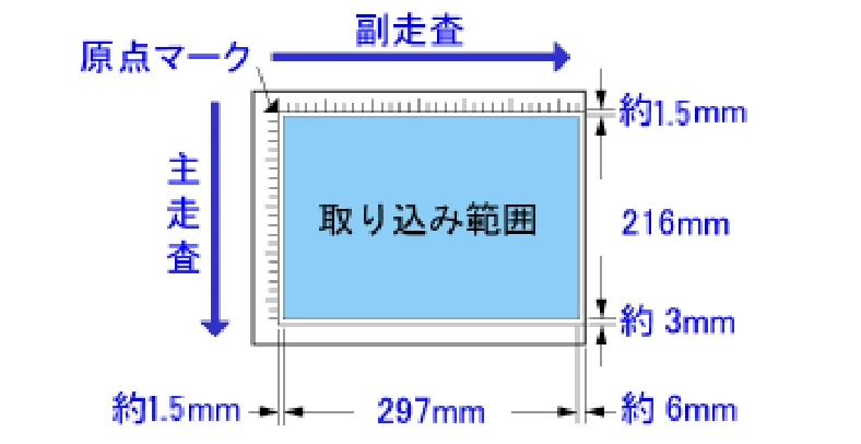 エプソン CC-550L ユーザーズガイド(Macintosh版) — 使用できる原稿 — 図版 49-1 — 49ページ
