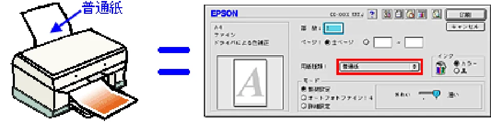 エプソン CC-550L ユーザーズガイド(Macintosh版) — 印刷がぼやける、にじむ、濃い 77 — 図版 77-2 — 77ページ