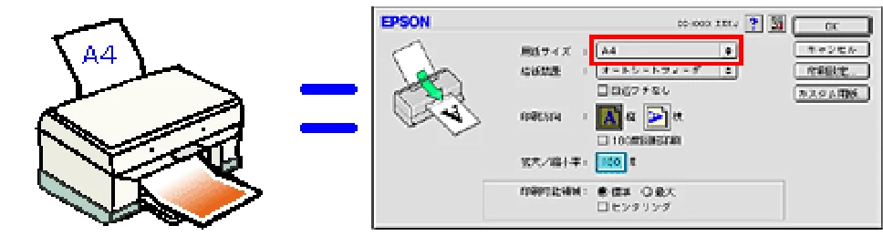 エプソン CC-550L ユーザーズガイド(Macintosh版) — 位置がずれる — 図版 88-2 — 88ページ