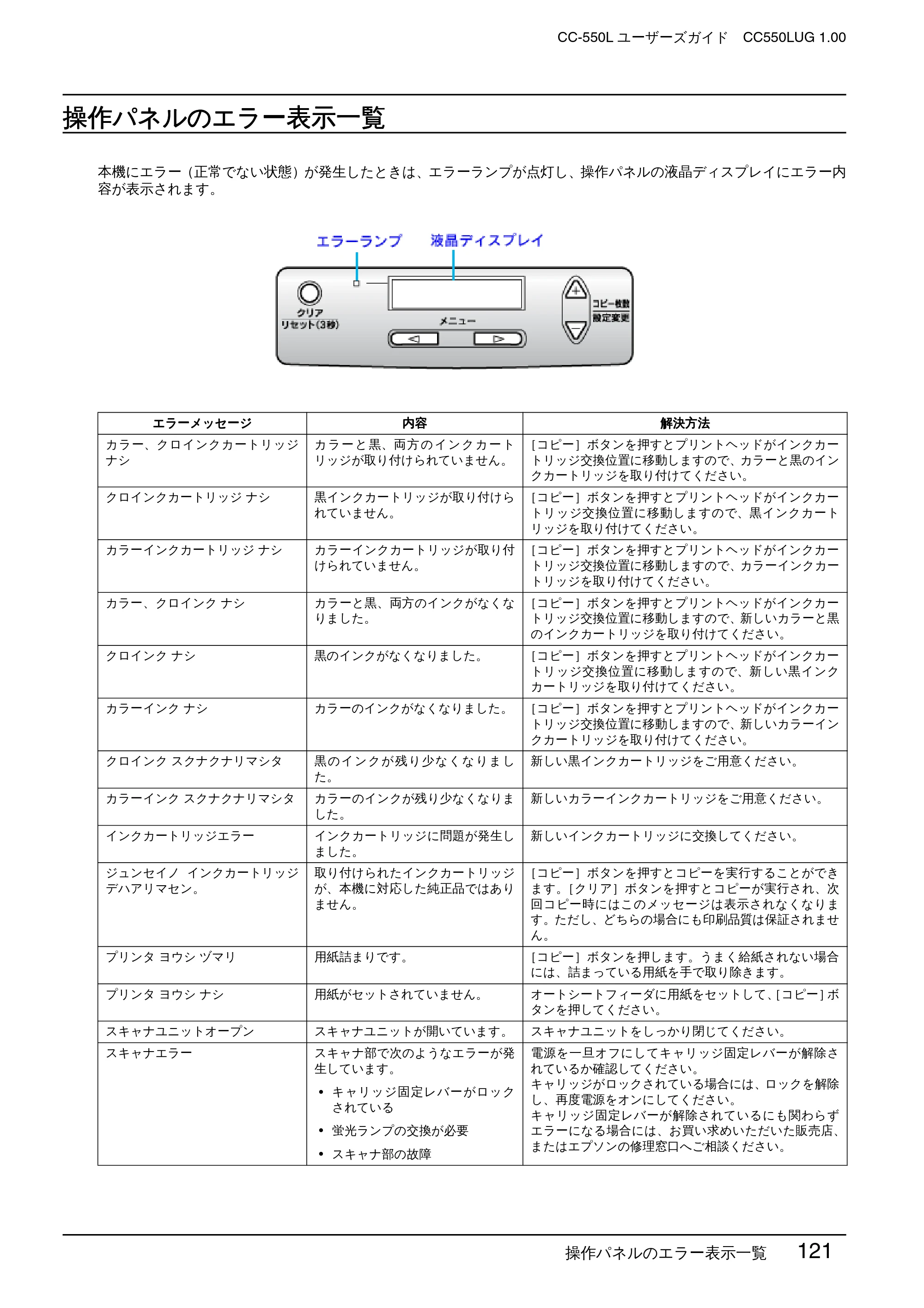 エプソン CC-550L ユーザーズガイド(Macintosh版) — 操作パネルのエラー表示一覧 — 原本ページ — 121ページ