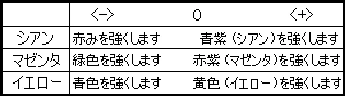 エプソン CC-550L ユーザーズガイド(Macintosh版) — 詳細設定画面 150 — 図版 150-2 — 150ページ