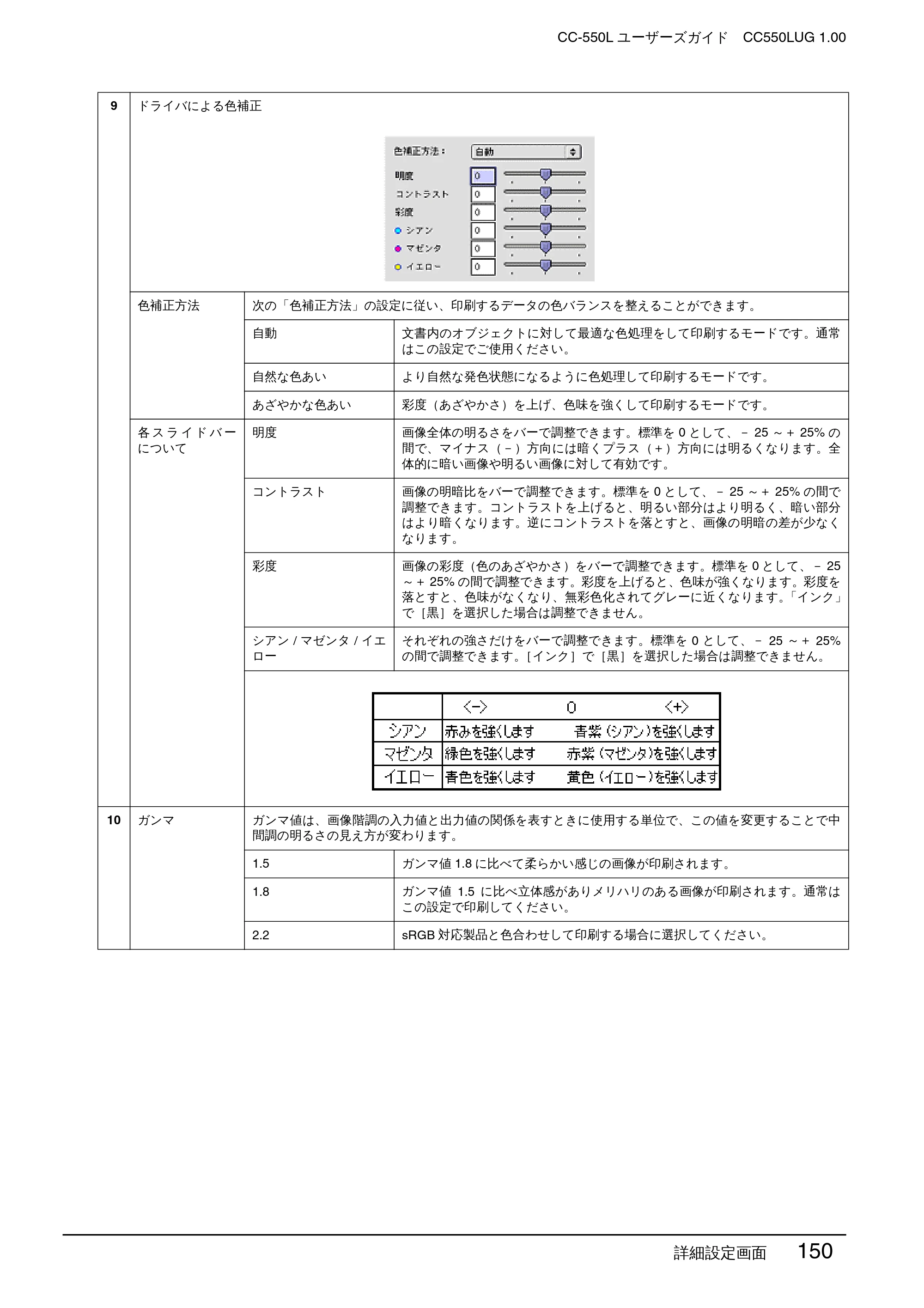 エプソン CC-550L ユーザーズガイド(Macintosh版) — 詳細設定画面 150 — 原本ページ — 150ページ