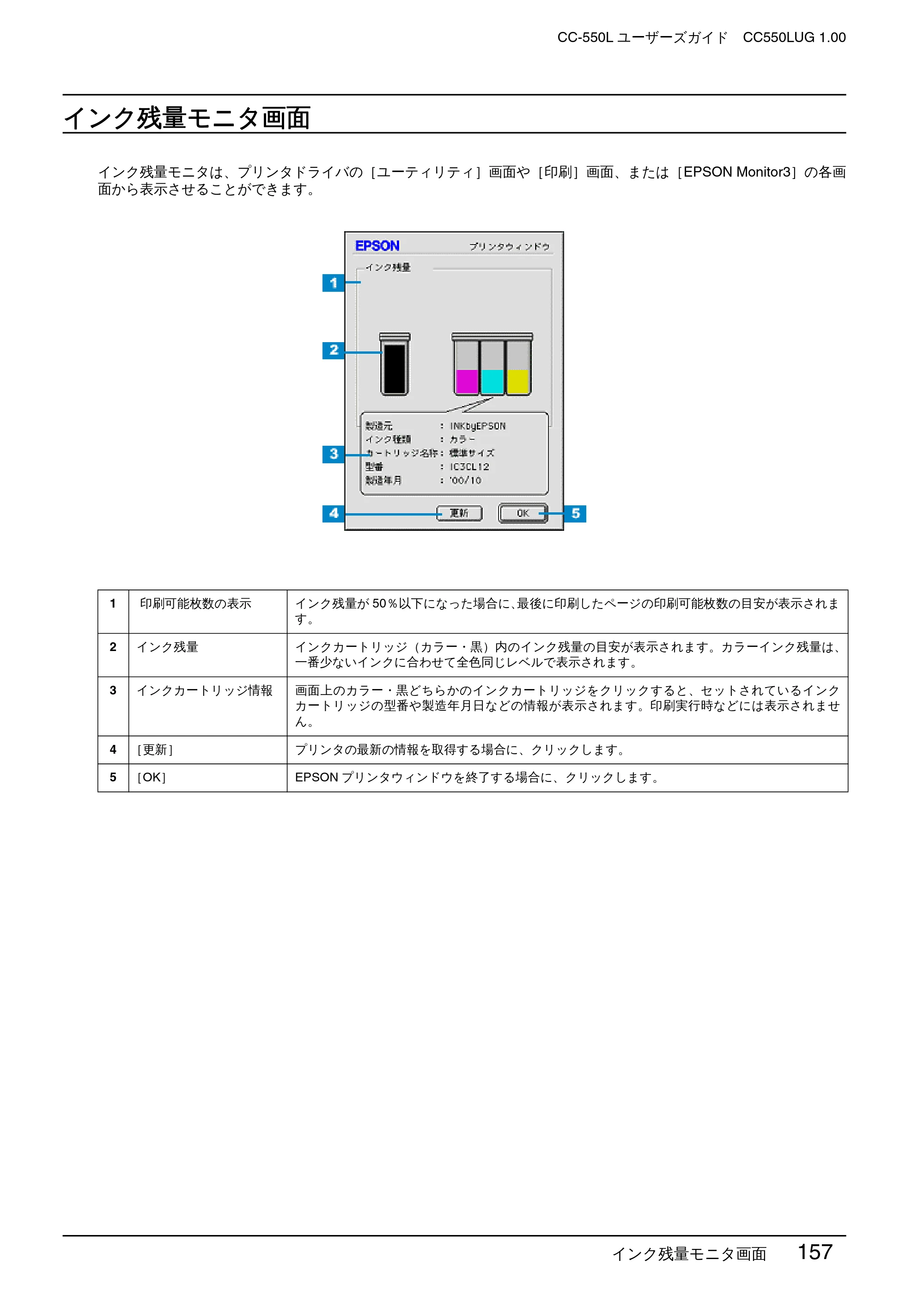 エプソン CC-550L ユーザーズガイド(Macintosh版) — インク残量モニタ画面 — 原本ページ — 157ページ