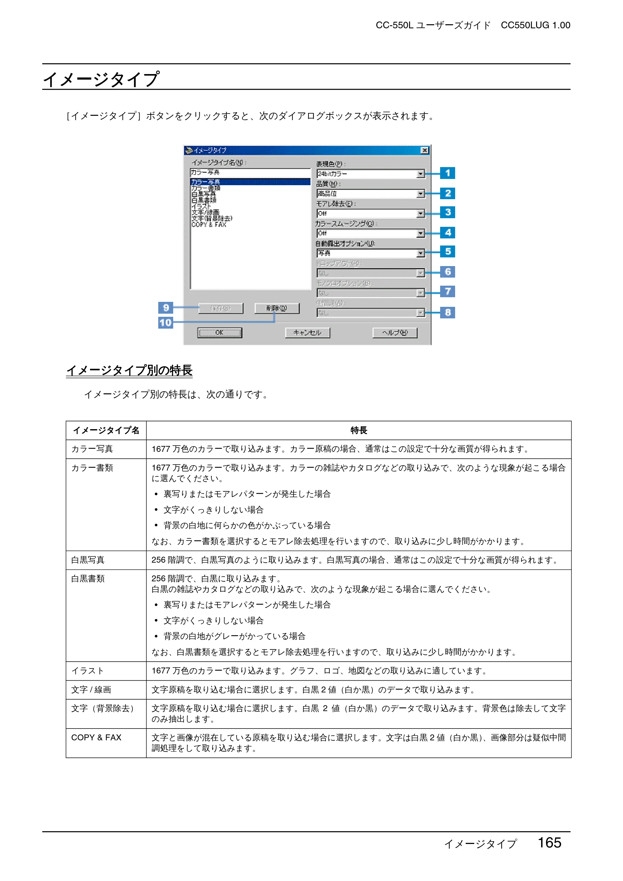エプソン CC-550L ユーザーズガイド(Macintosh版) — イメージタイプ — 原本ページ — 165ページ