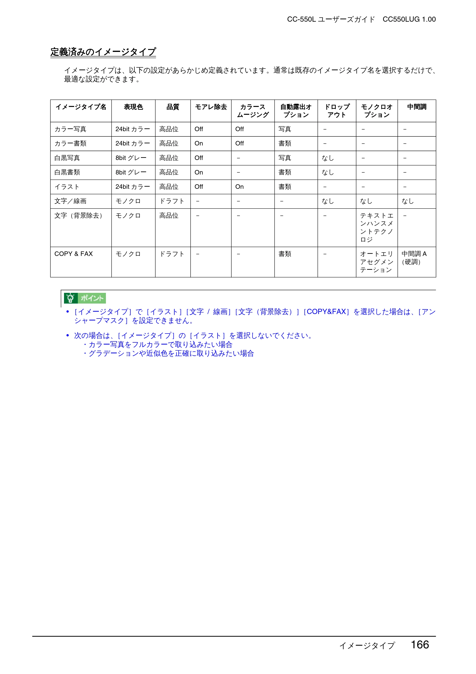 エプソン CC-550L ユーザーズガイド(Macintosh版) — 定義済みのイメージタイプ — 原本ページ — 166ページ