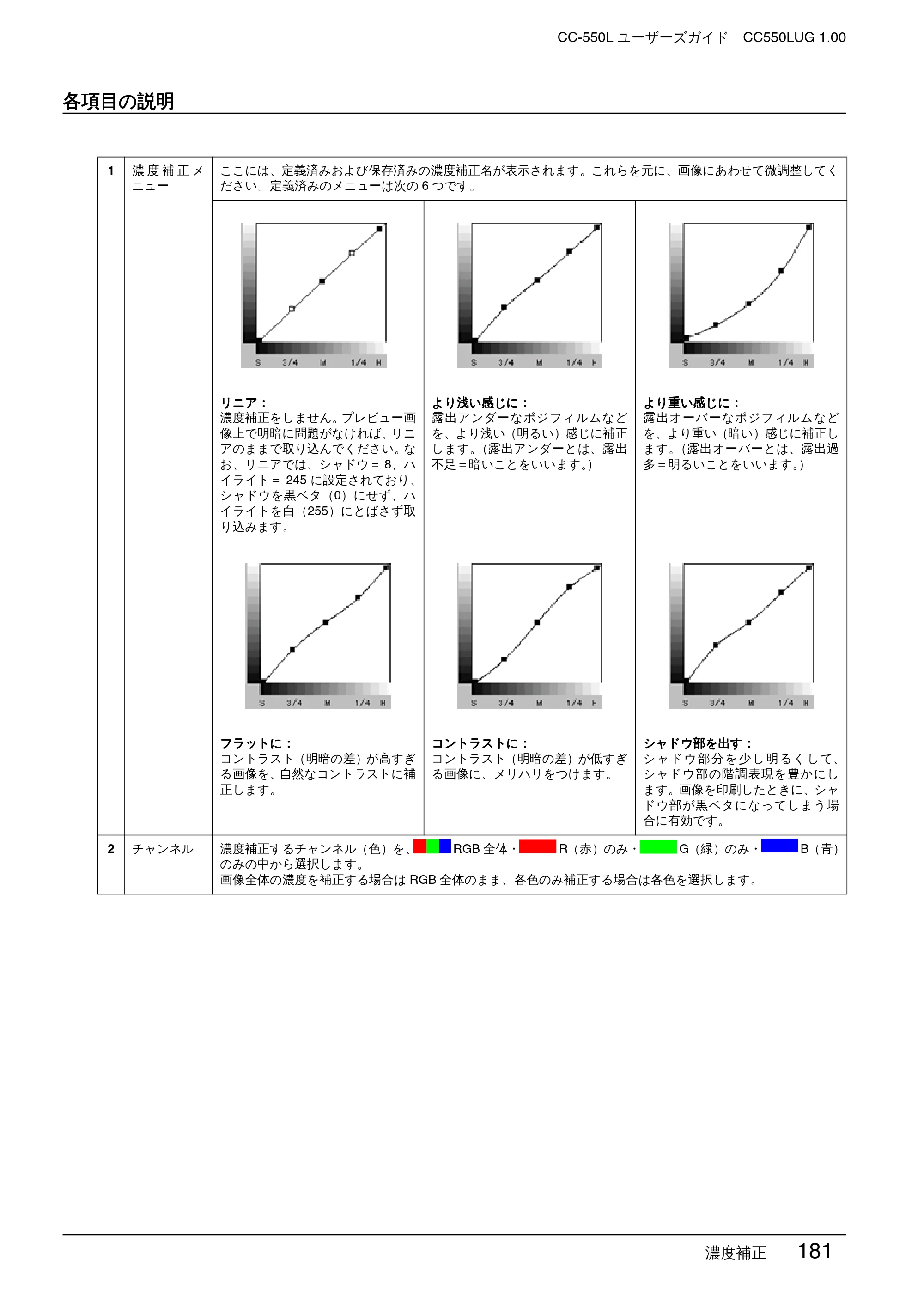 エプソン CC-550L ユーザーズガイド(Macintosh版) — 各項目の説明 — 原本ページ — 181ページ