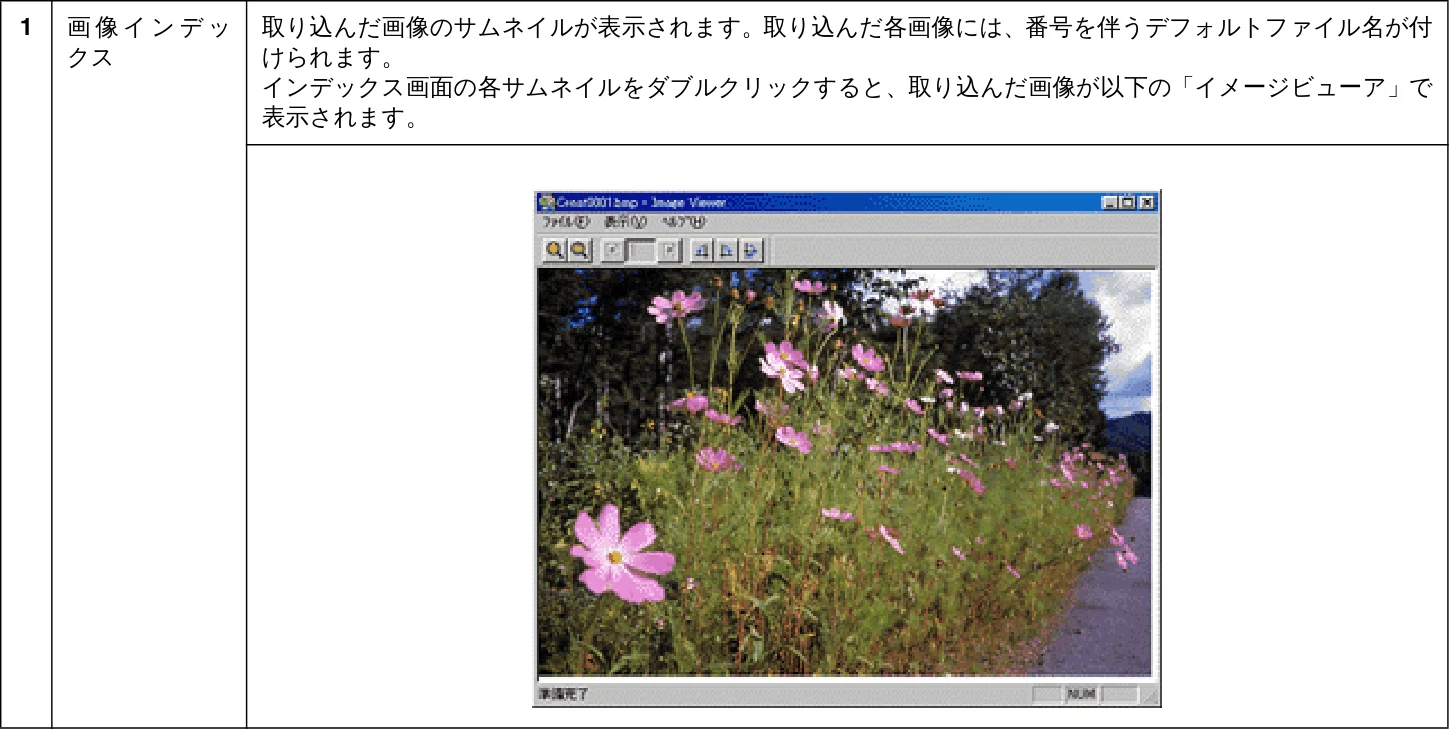 エプソン CC-550L ユーザーズガイド(Macintosh版) — カード、カレンダー — 図版 203-2 — 203ページ