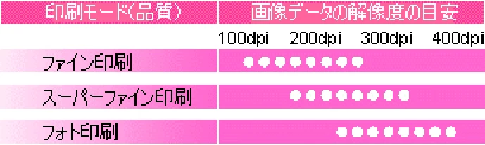 エプソン CC-550L ユーザーズガイド(Macintosh版) — 印刷サイズと解像度の関係 — 図版 312-1 — 312ページ