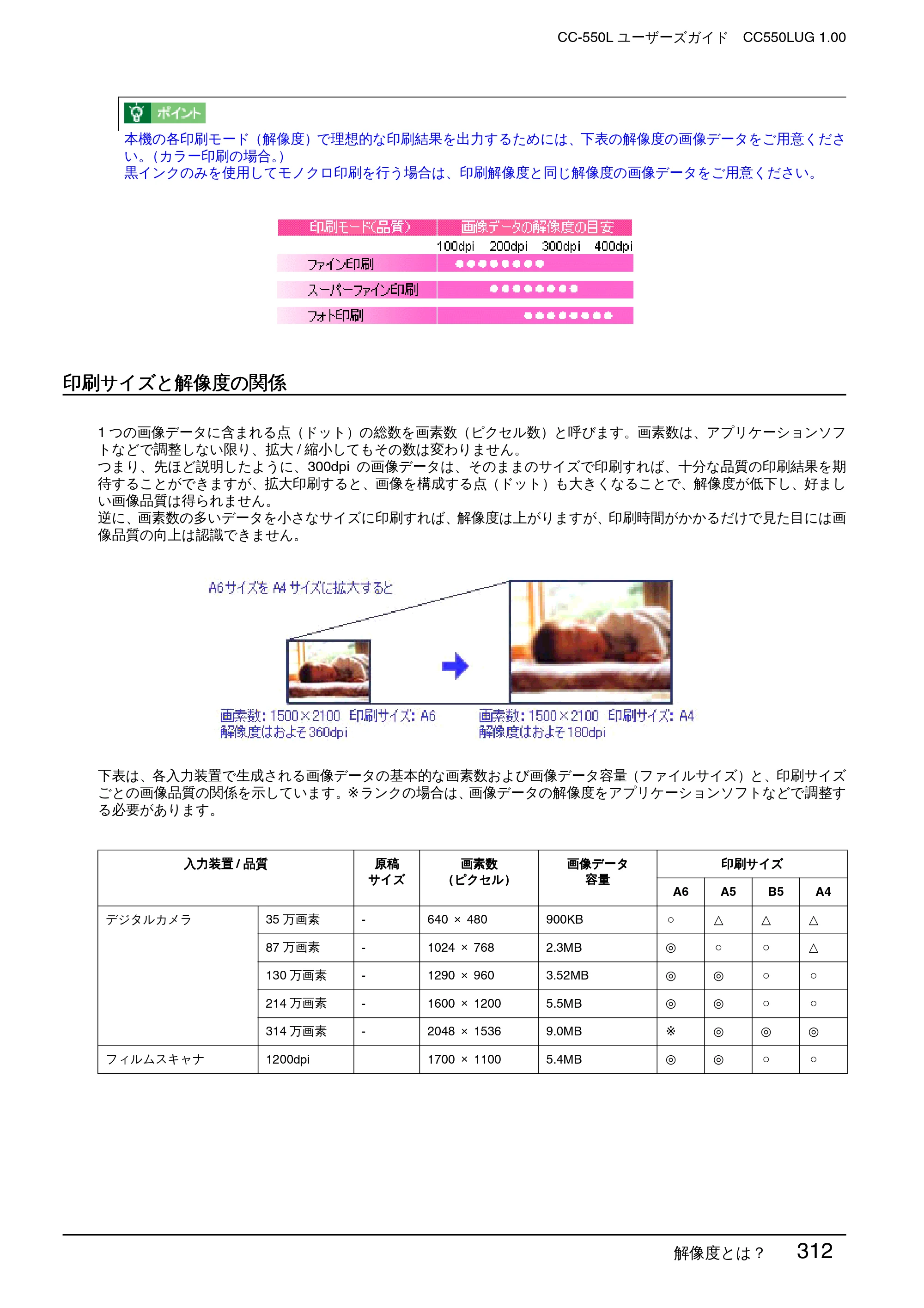 エプソン CC-550L ユーザーズガイド(Macintosh版) — 印刷サイズと解像度の関係 — 原本ページ — 312ページ