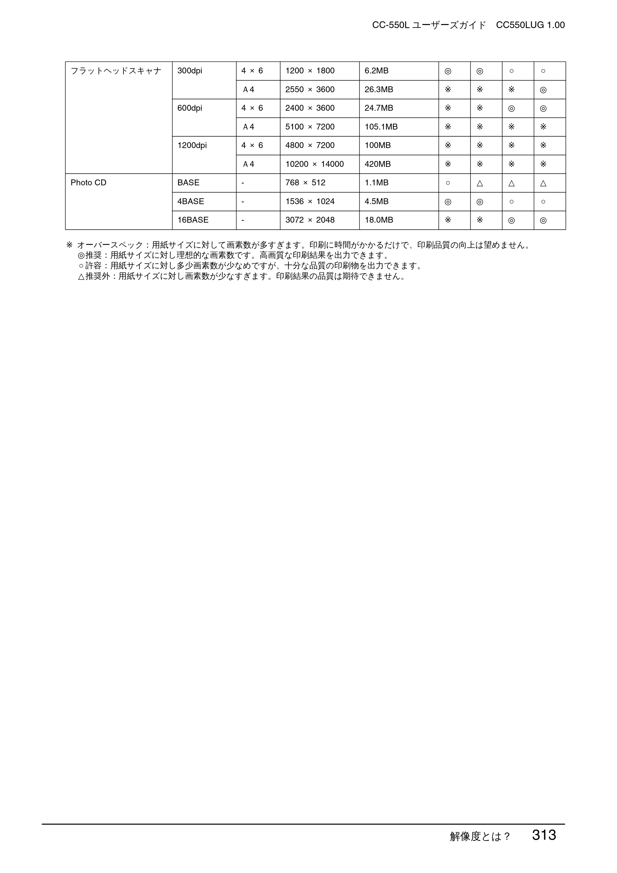 エプソン CC-550L ユーザーズガイド(Macintosh版) — 解像度とは? 313 — 原本ページ — 313ページ