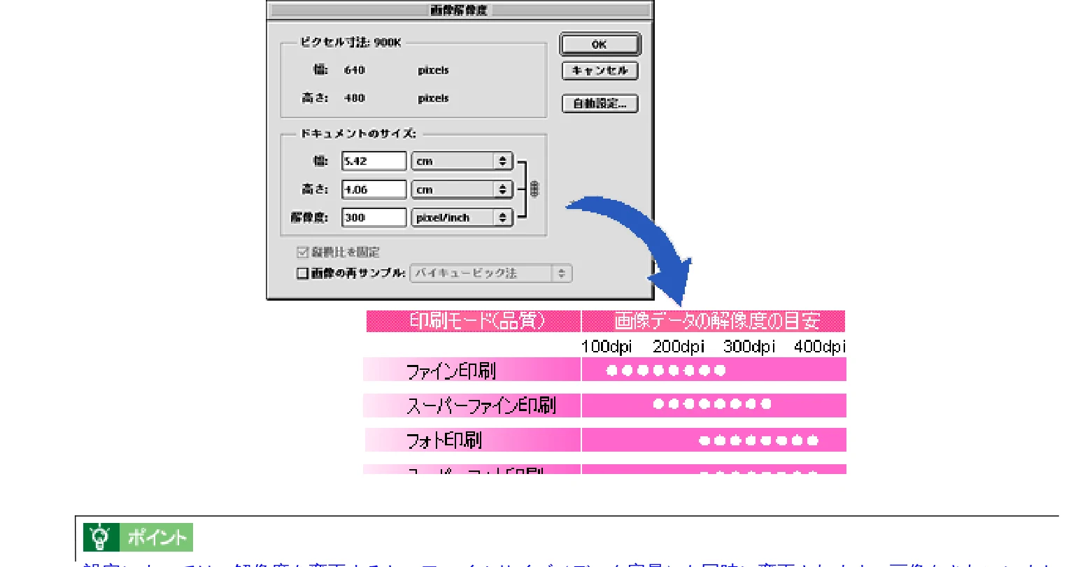 エプソン CC-550L ユーザーズガイド(Macintosh版) — 画像の解像度の調整方法 315 — 図版 315-2 — 315ページ