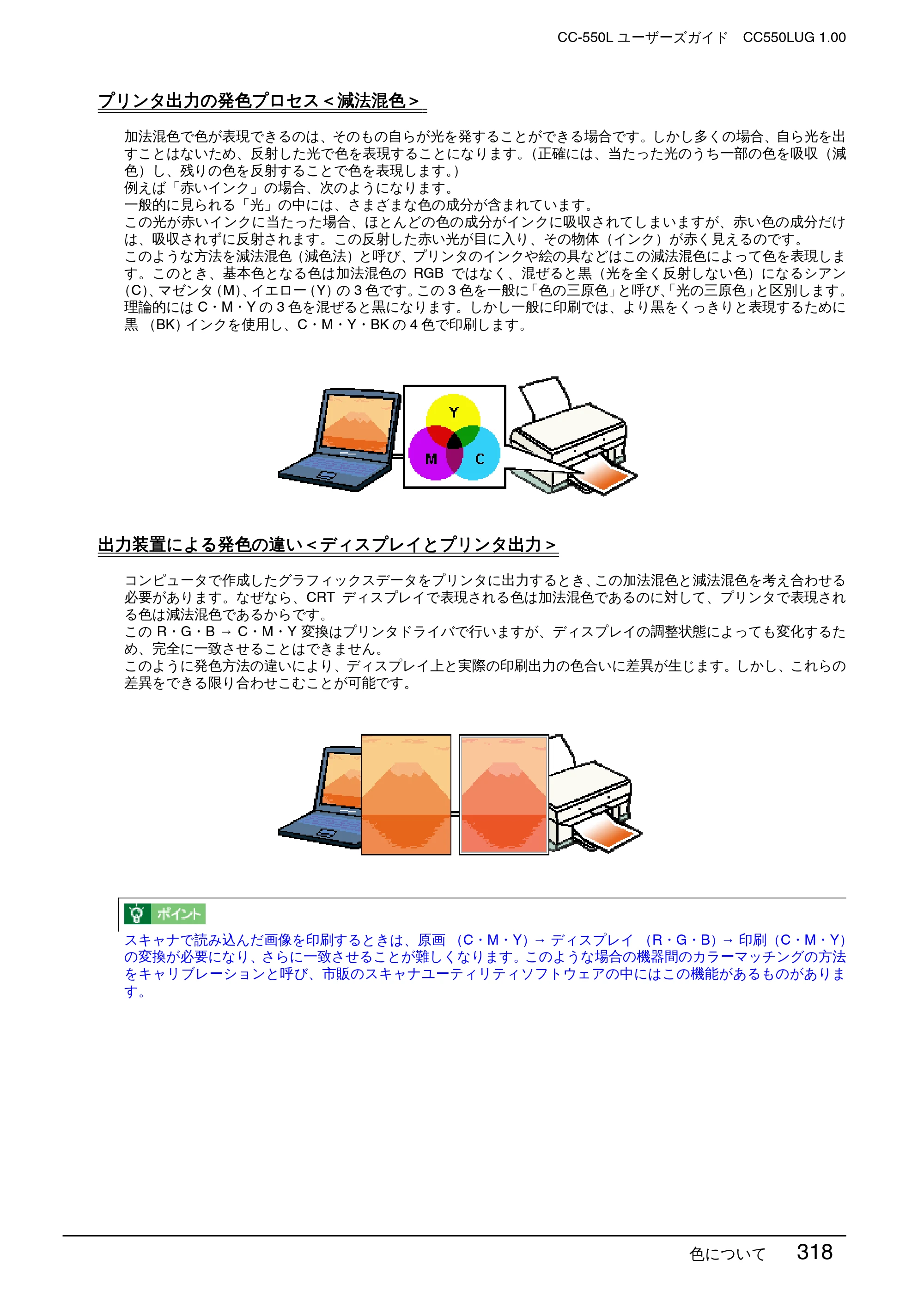 エプソン CC-550L ユーザーズガイド(Macintosh版) — プリンタ出力の発色プロセス<減法混色> — 原本ページ — 318ページ