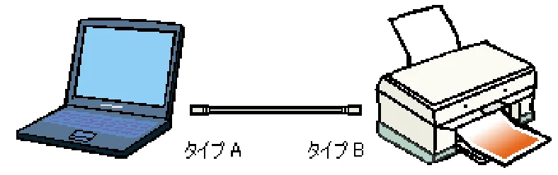 エプソン CC-550L ユーザーズガイド(Macintosh版) — USBについて — 図版 323-1 — 323ページ