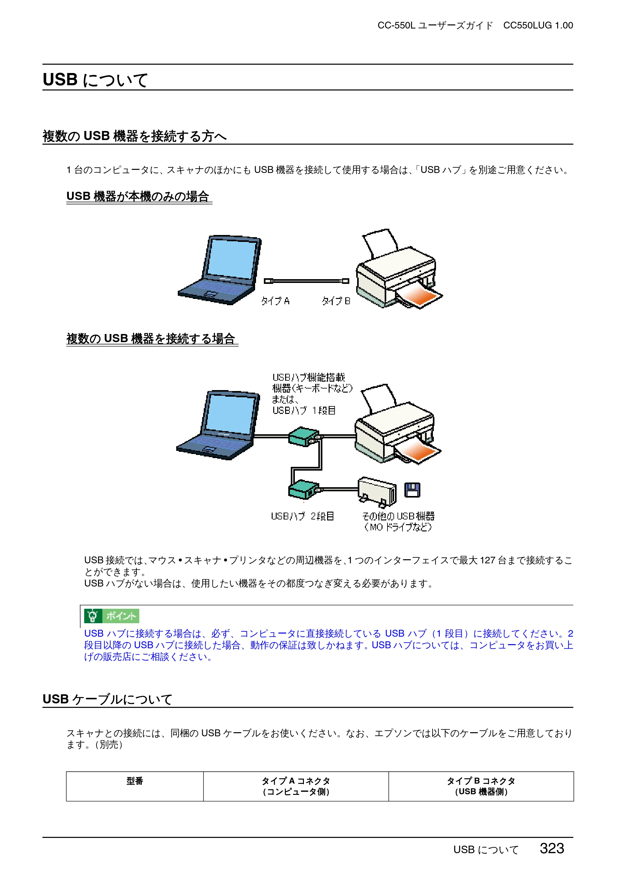 エプソン CC-550L ユーザーズガイド(Macintosh版) — USBについて — 原本ページ — 323ページ