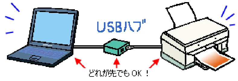 エプソン CC-550L ユーザーズガイド(Macintosh版) — USBの基礎知識 — 図版 324-2 — 324ページ