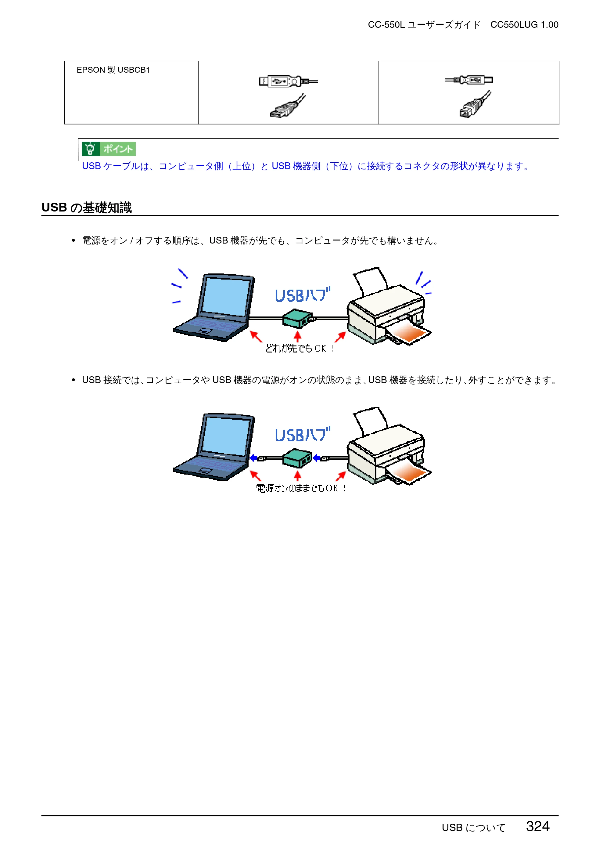 エプソン CC-550L ユーザーズガイド(Macintosh版) — USBの基礎知識 — 原本ページ — 324ページ