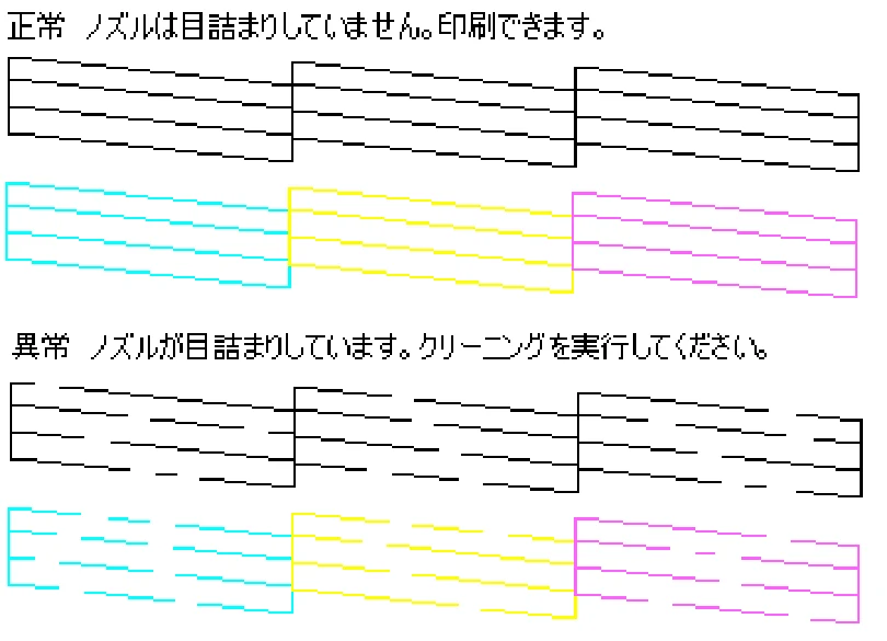 エプソン CC-550L ユーザーズガイド(Macintosh版) — 本機からの実行方法 — 図版 342-1 — 342ページ