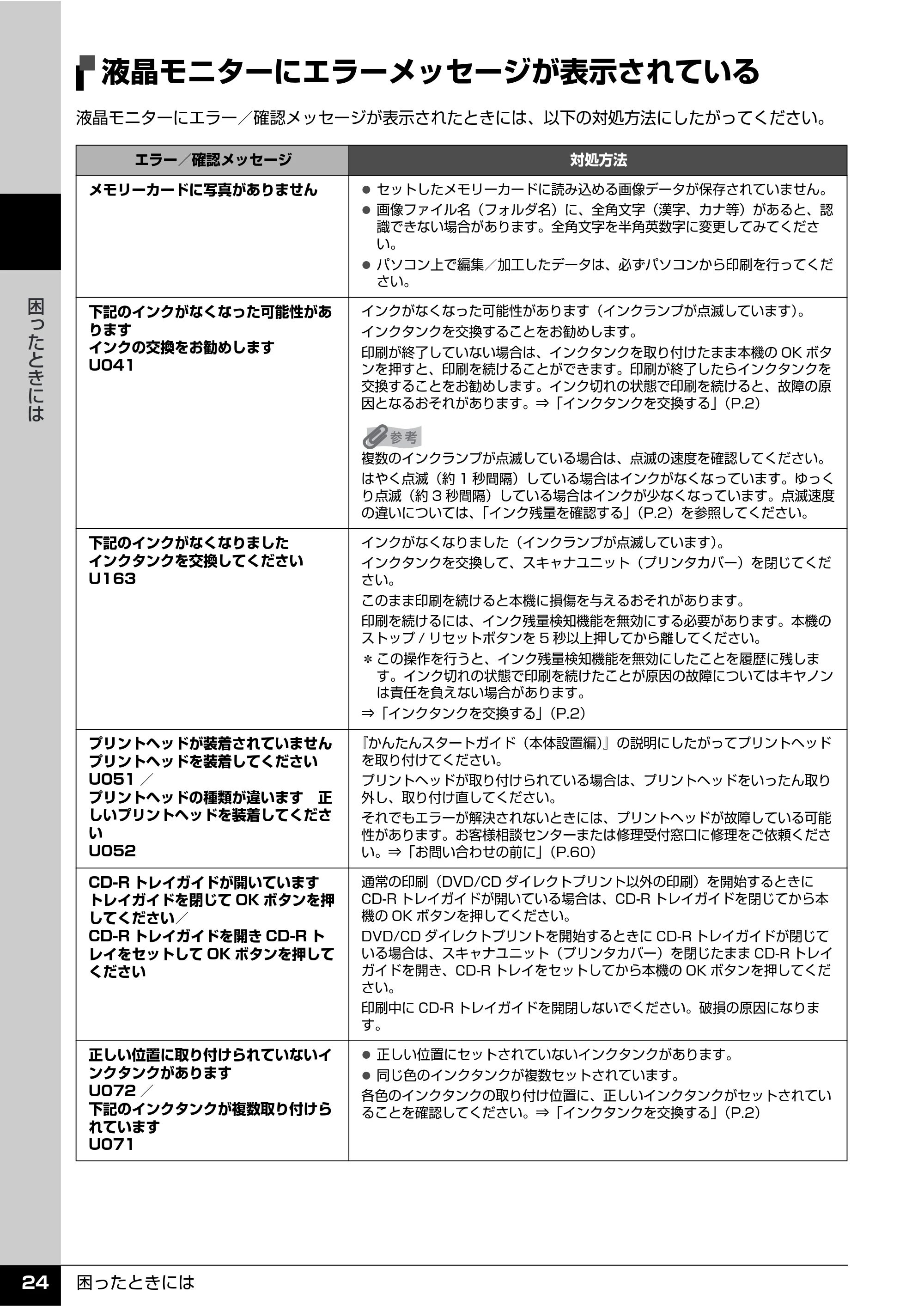 キヤノン PIXUS MP810 操作ガイド（お手入れ編） （PDF形式／15.47Mバイト） — 液晶モニターにエラーメッセージが表示されている — 原本ページ — 25ページ
