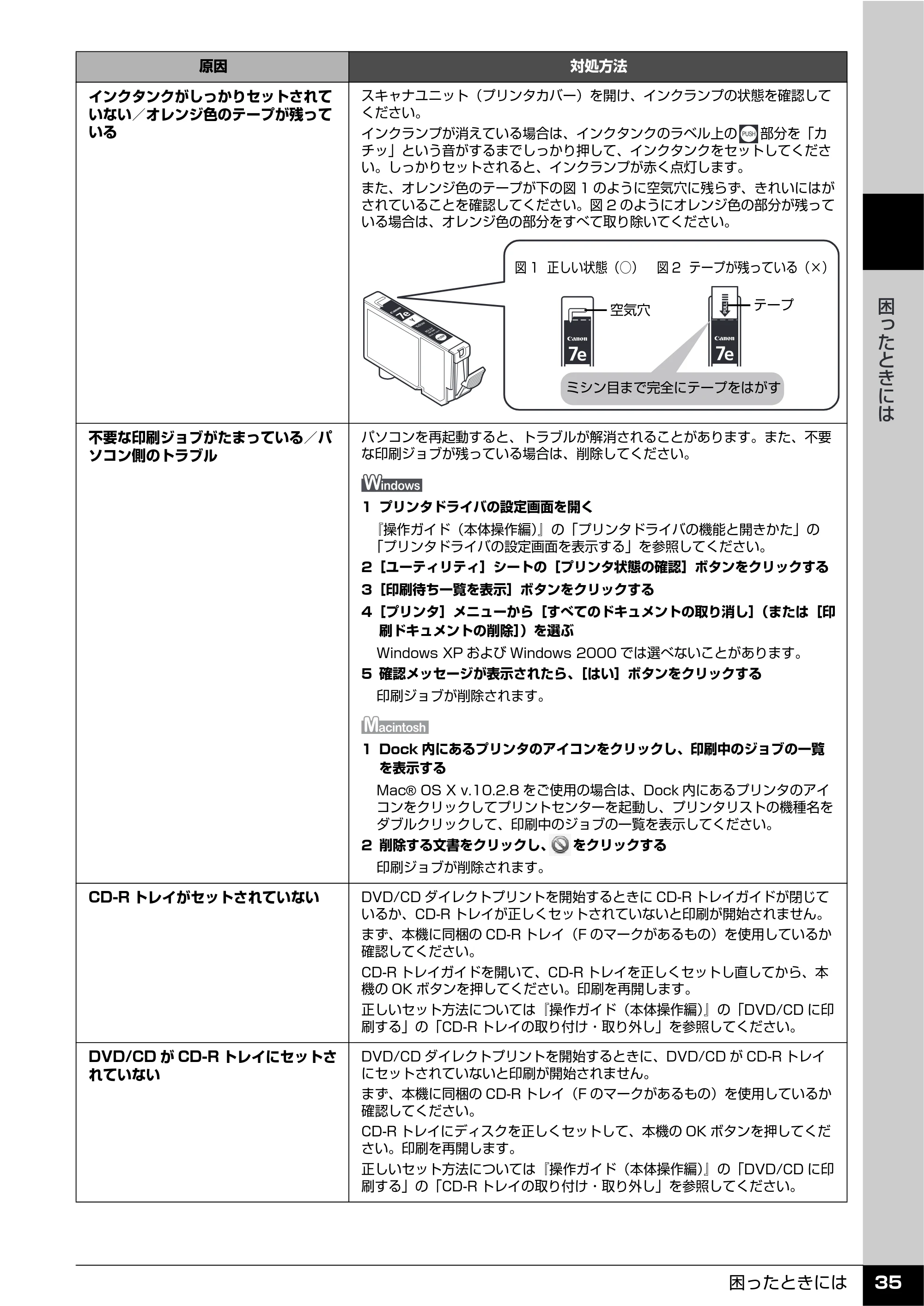 キヤノン PIXUS MP810 操作ガイド（お手入れ編） （PDF形式／15.47Mバイト） — 原本ページ — 36ページ