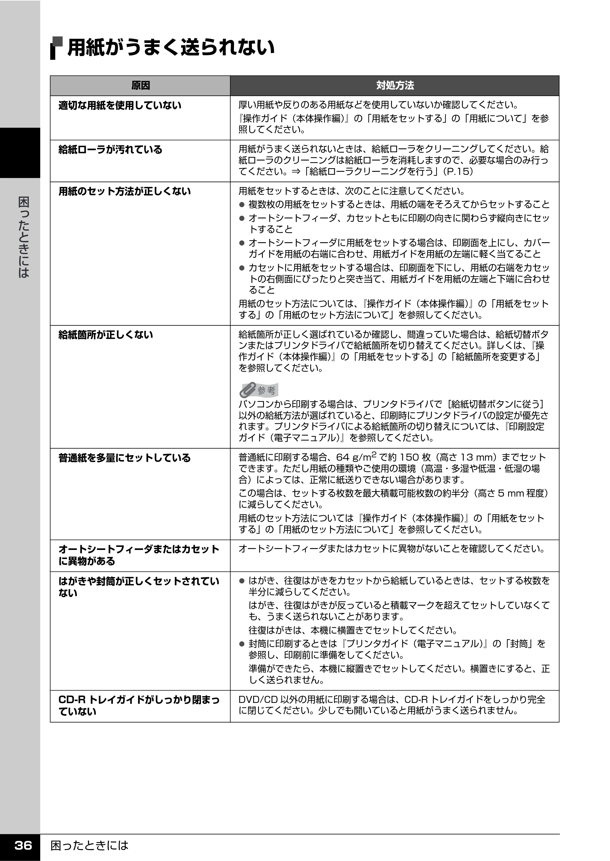 キヤノン PIXUS MP810 操作ガイド（お手入れ編） （PDF形式／15.47Mバイト） — 用紙がうまく送られない — 原本ページ — 37ページ