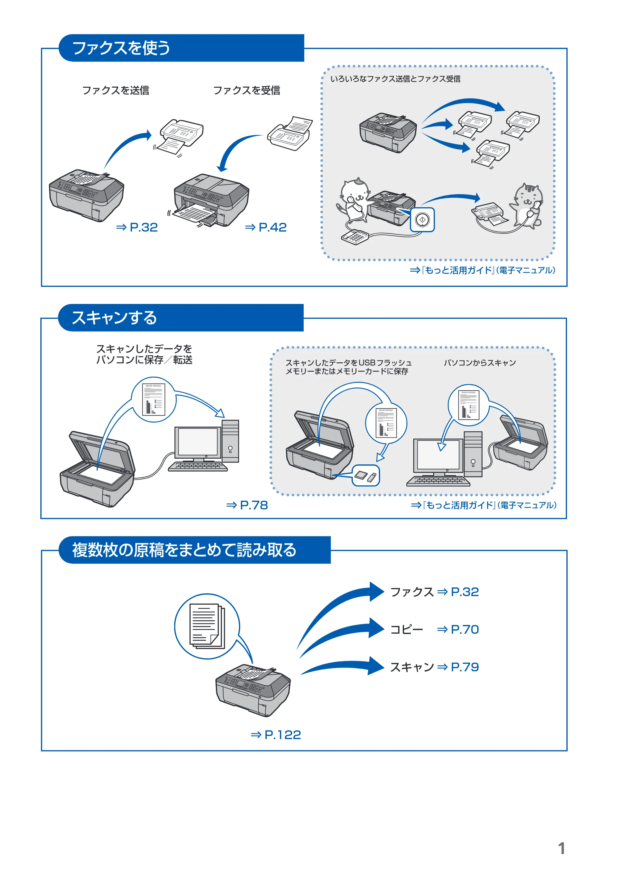 キヤノン PIXUS MX870 らくらく操作ガイド （PDF形式／23.05Mバイト） — 原本ページ — 3ページ