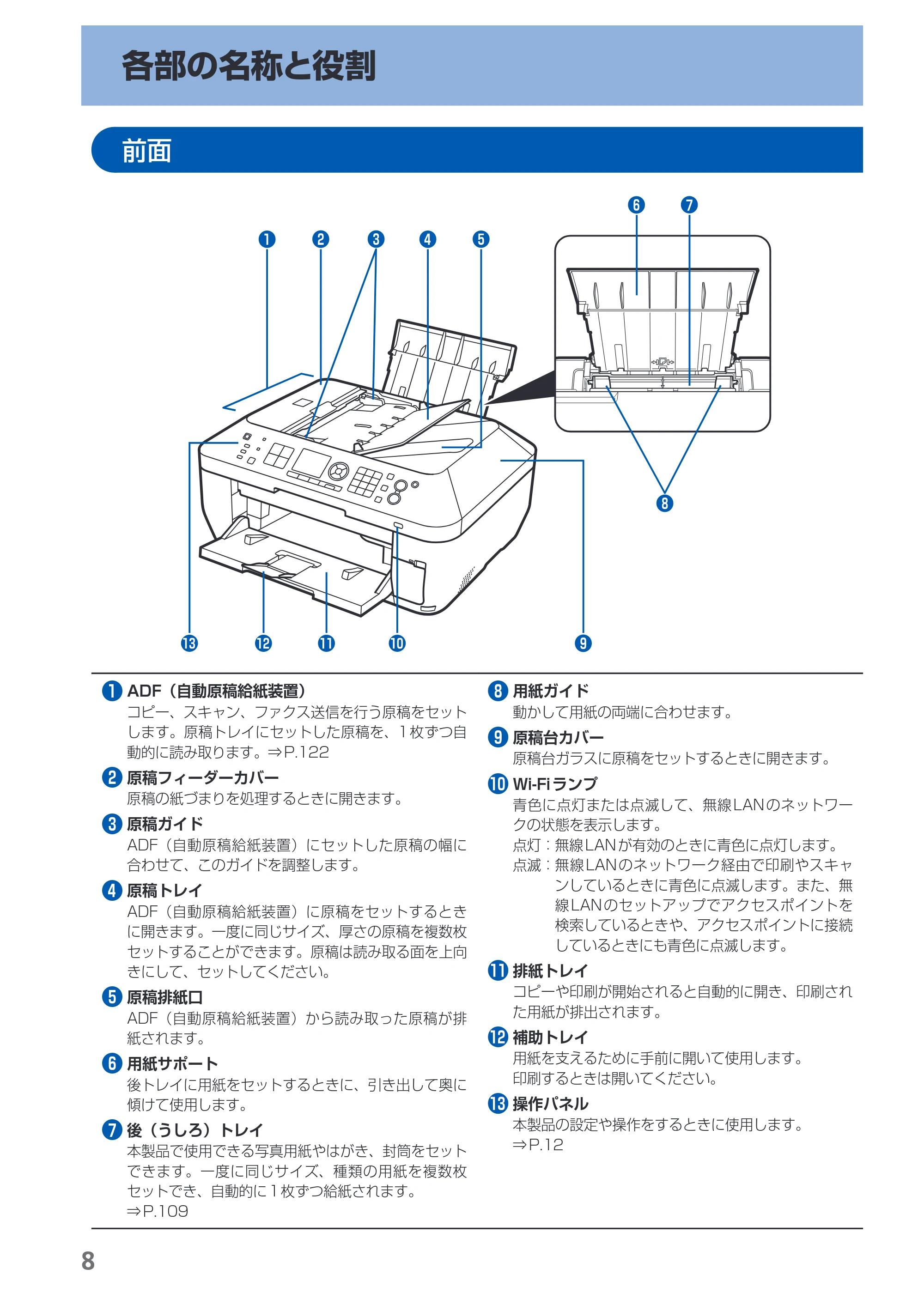 キヤノン PIXUS MX870 らくらく操作ガイド （PDF形式／23.05Mバイト） — 各部の名称と役割 — 原本ページ — 10ページ