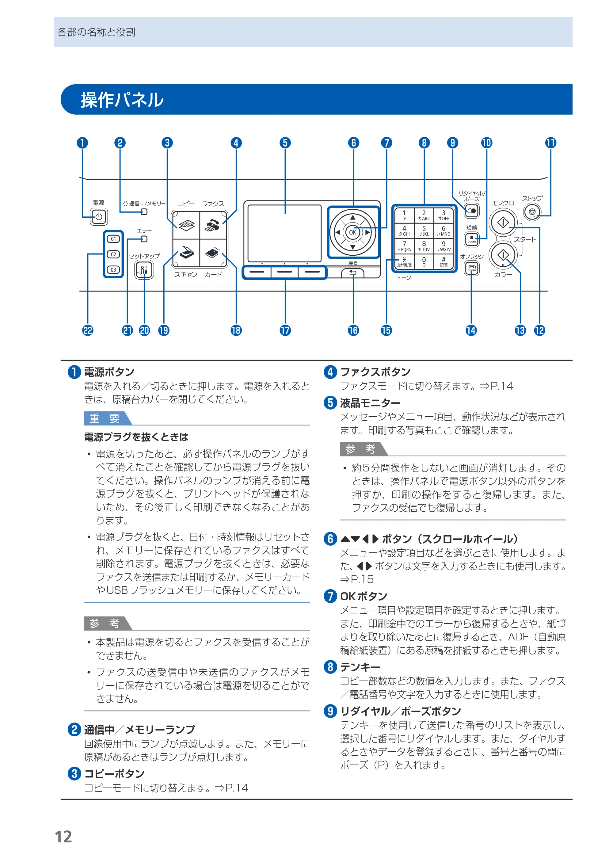 キヤノン PIXUS MX870 らくらく操作ガイド （PDF形式／23.05Mバイト） — 操作パネル — 原本ページ — 14ページ
