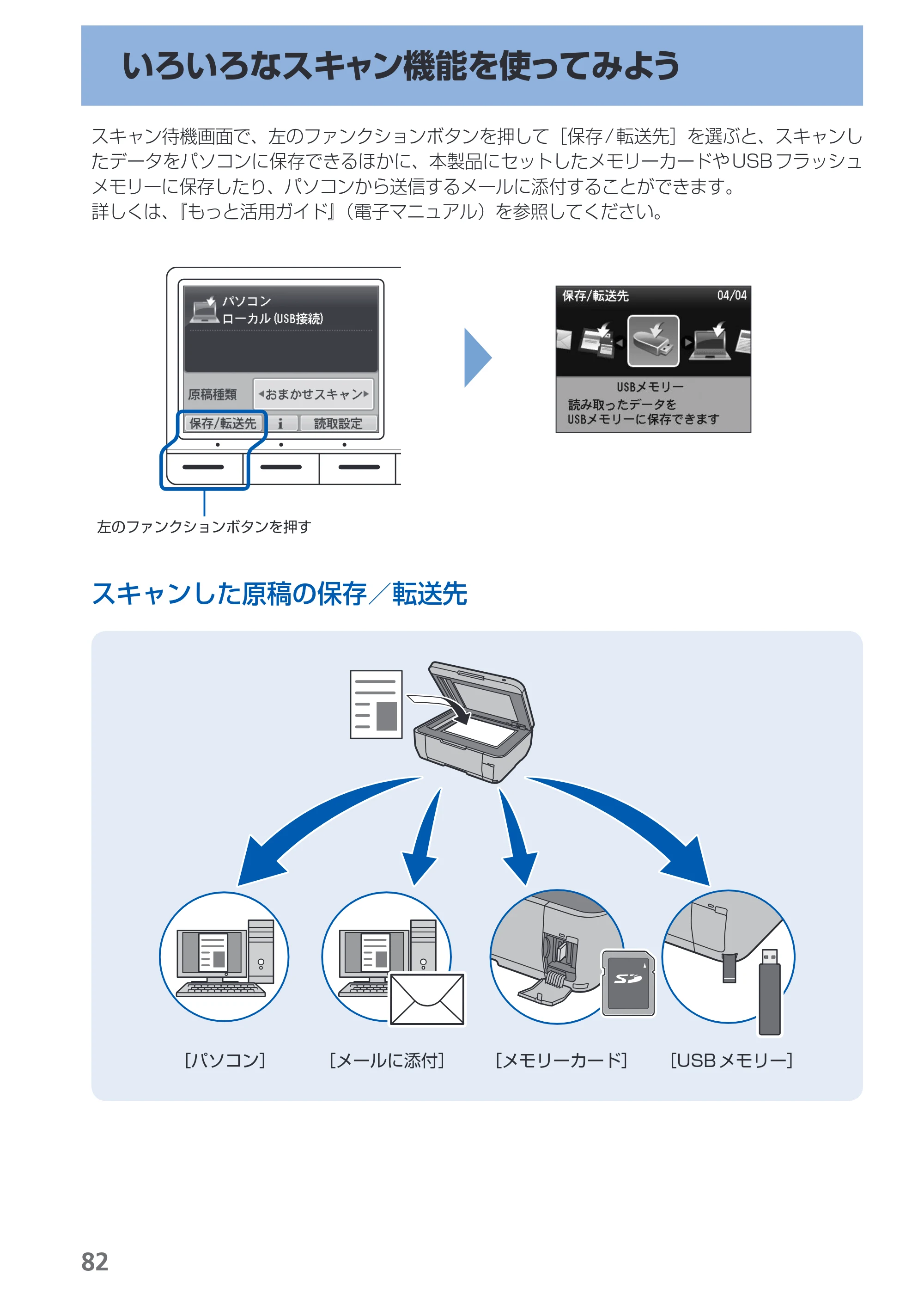 キヤノン PIXUS MX870 らくらく操作ガイド （PDF形式／23.05Mバイト） — いろいろなスキャン機能を使ってみよう — 原本ページ — 84ページ