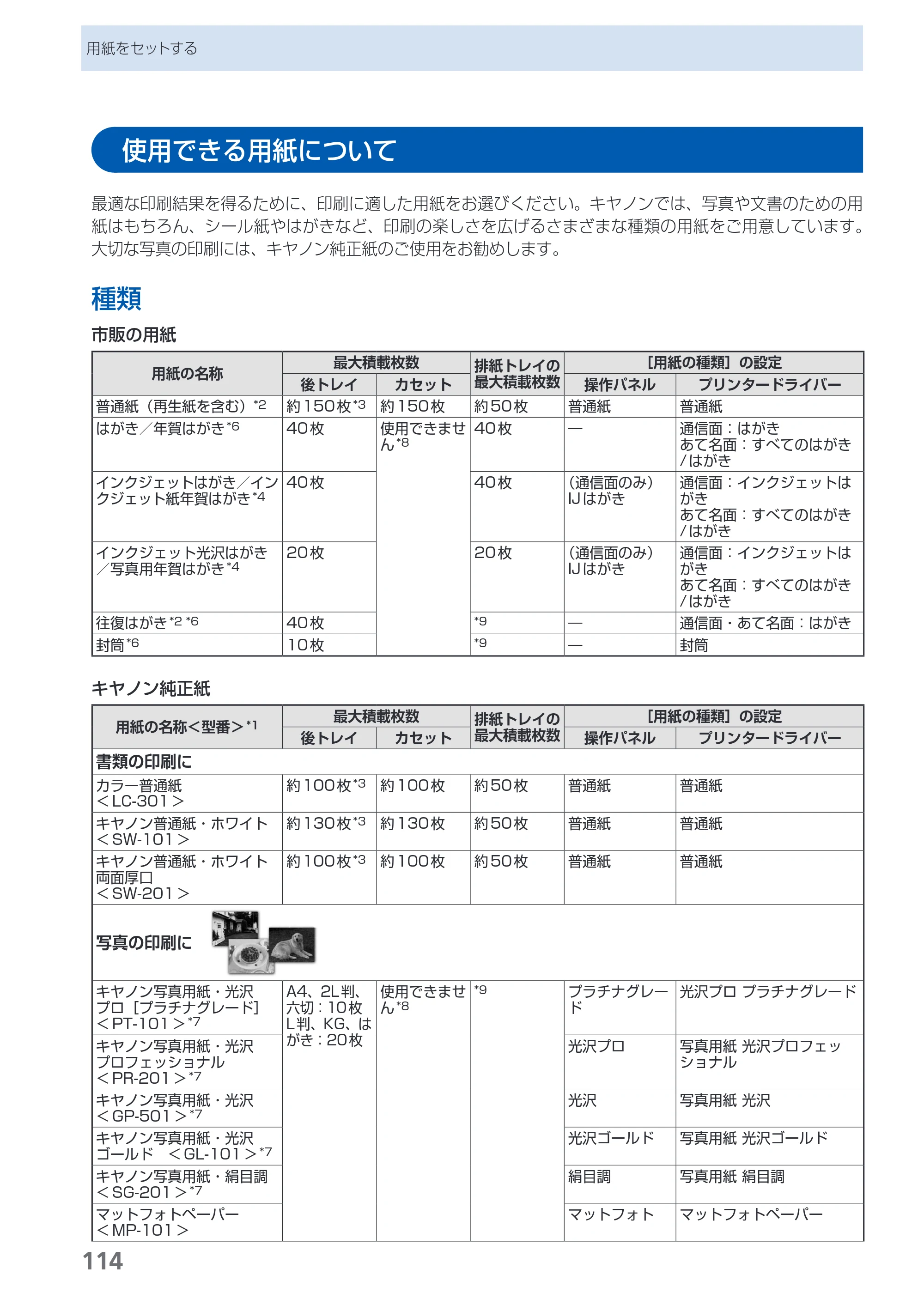キヤノン PIXUS MX870 らくらく操作ガイド （PDF形式／23.05Mバイト） — 使用できる用紙について — 原本ページ — 116ページ