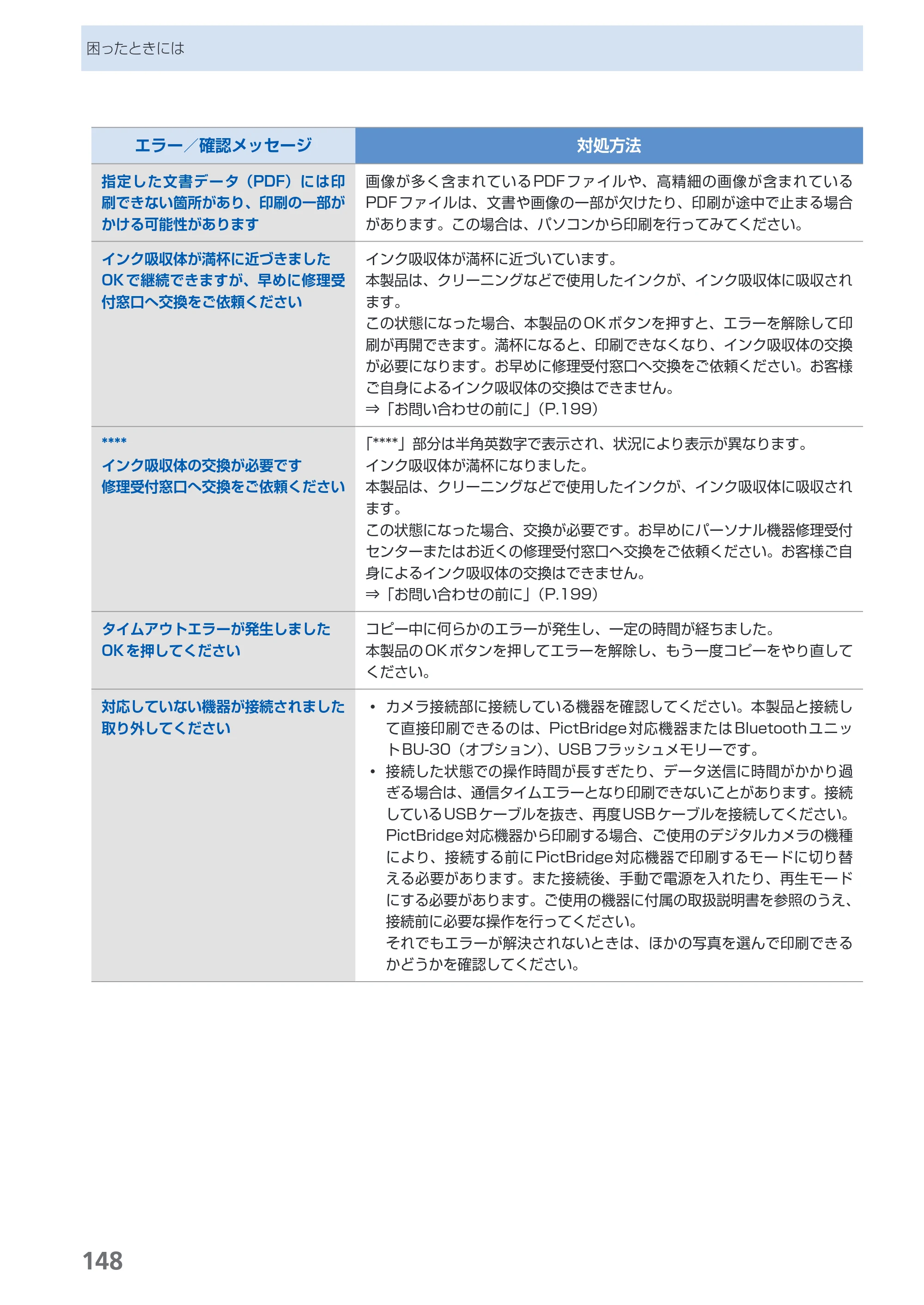キヤノン PIXUS MX870 らくらく操作ガイド （PDF形式／23.05Mバイト） — 原本ページ — 150ページ