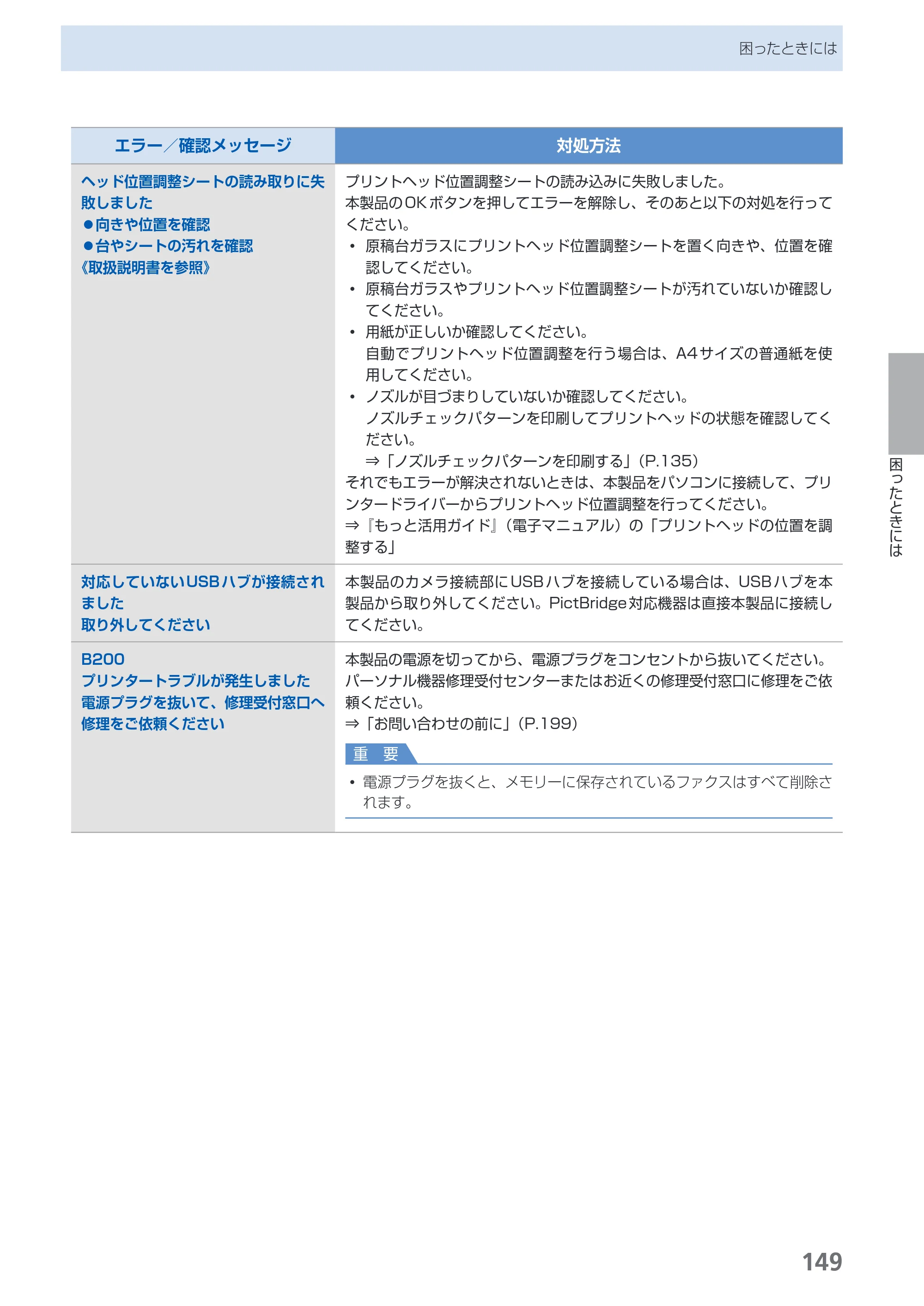 キヤノン PIXUS MX870 らくらく操作ガイド （PDF形式／23.05Mバイト） — 原本ページ — 151ページ