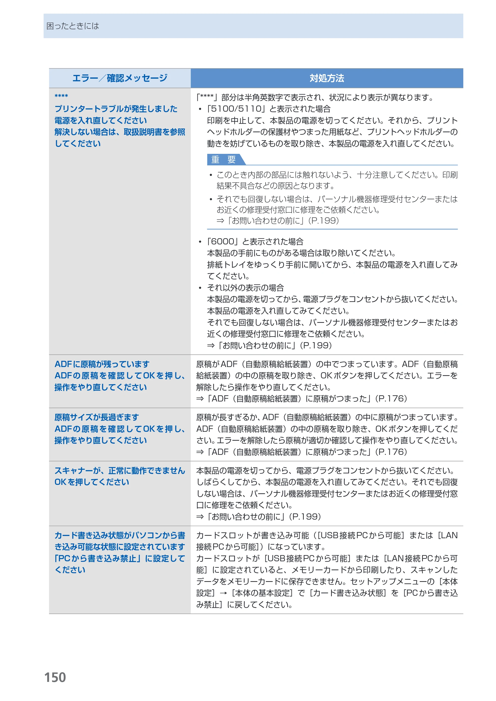 キヤノン PIXUS MX870 らくらく操作ガイド （PDF形式／23.05Mバイト） — 原本ページ — 152ページ